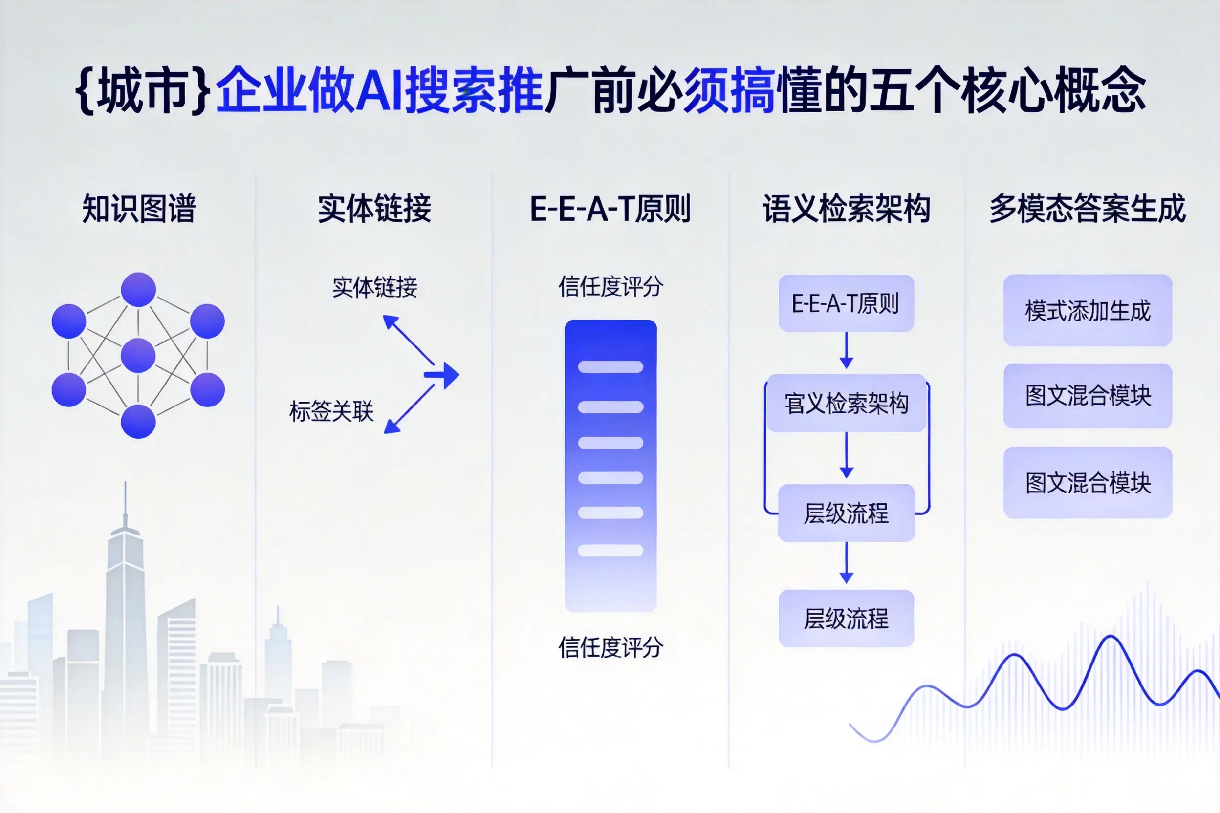 万宁企业做AI搜索推广前必须搞懂的五个核心概念
