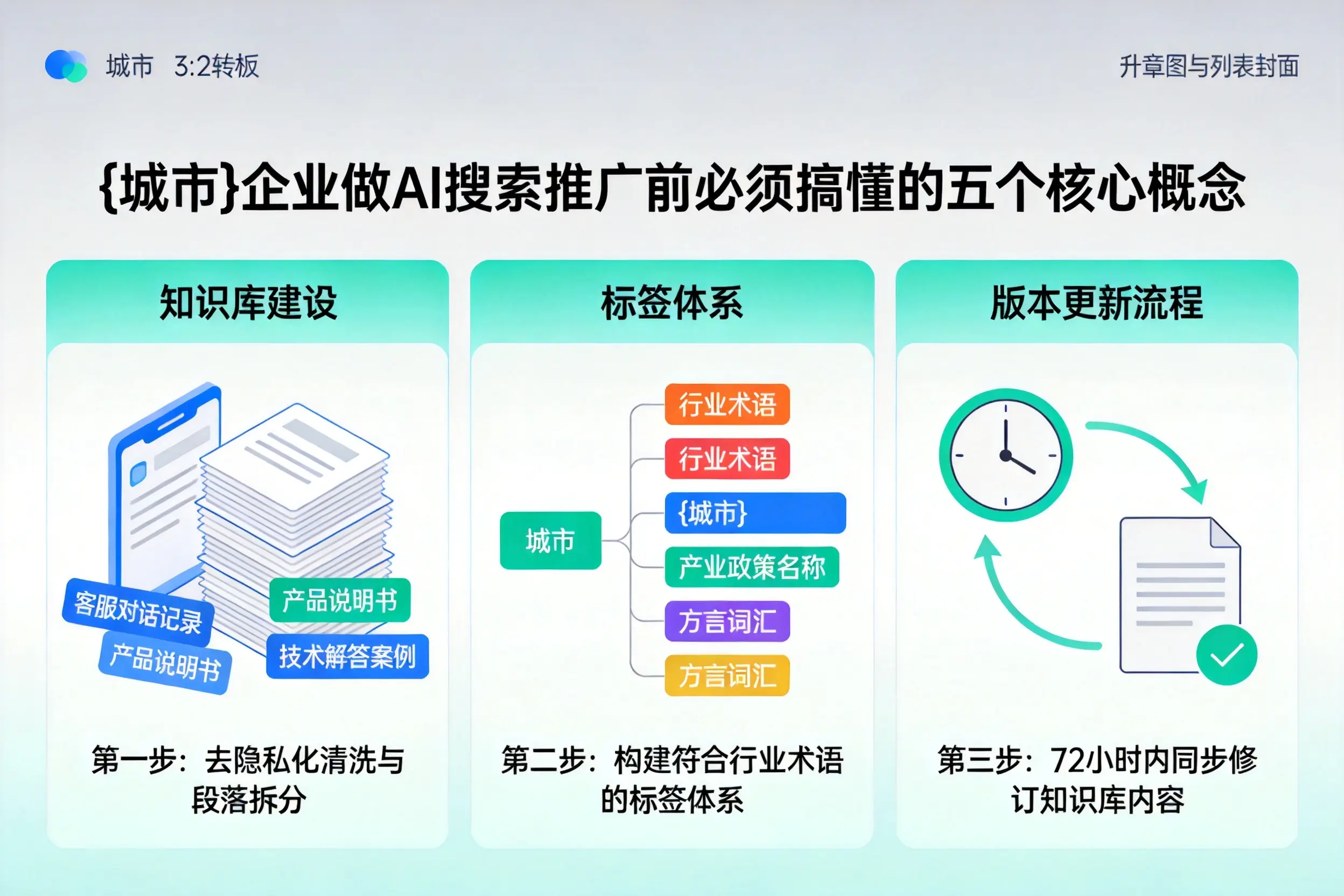 万宁企业做AI搜索推广前必须搞懂的五个核心概念
