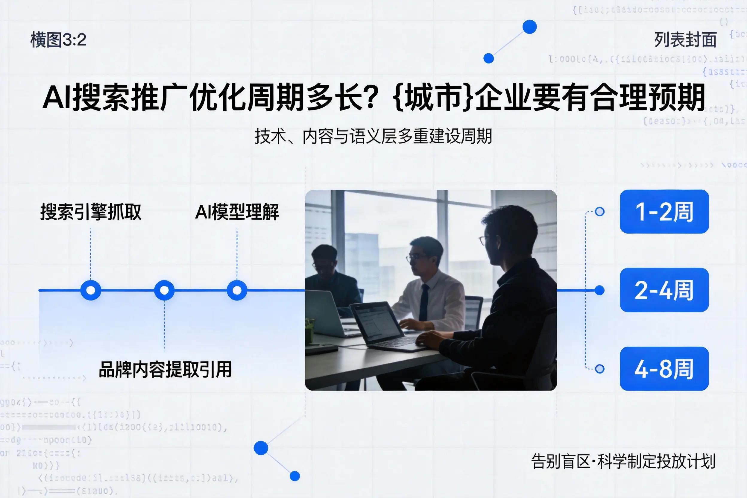 AI搜索推广优化周期多长?万宁企业要有合理预期