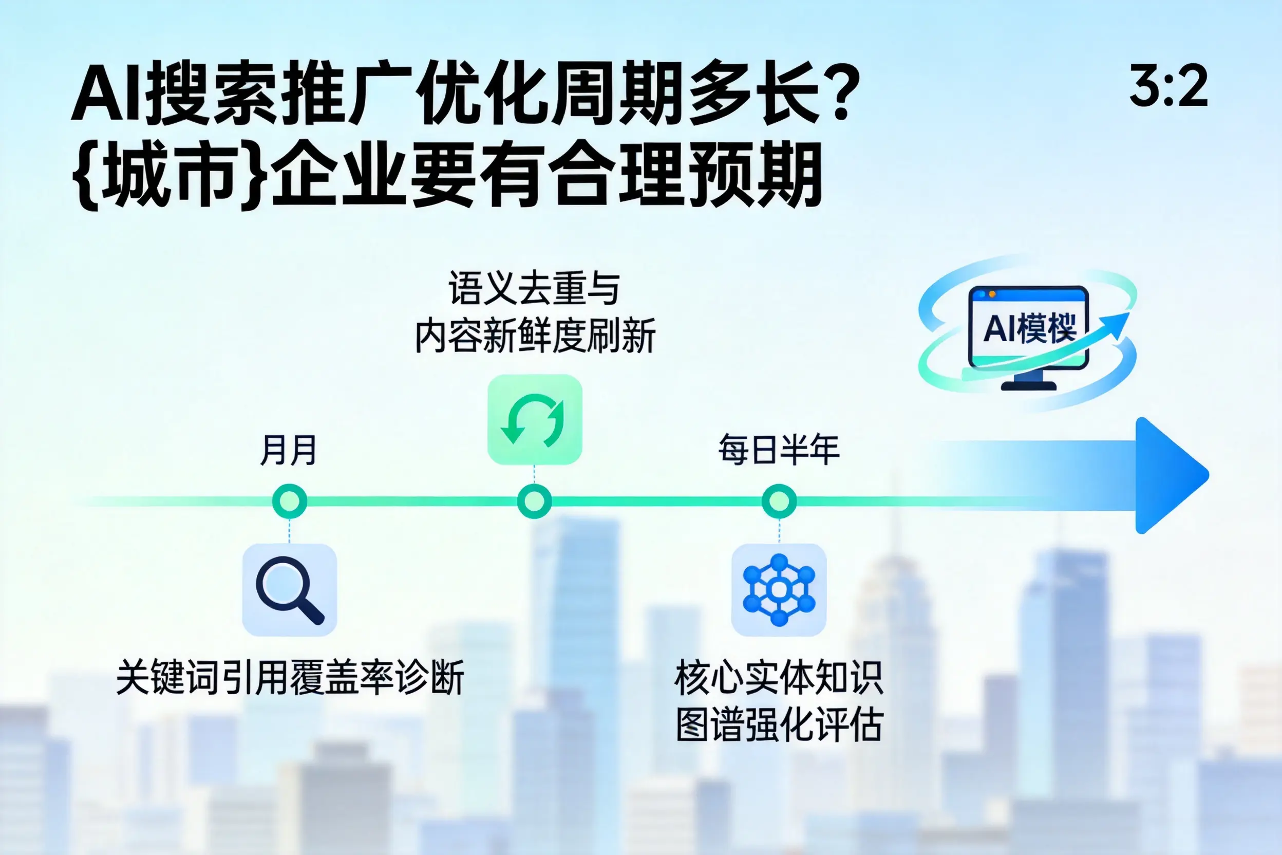 AI搜索推广优化周期多长?万宁企业要有合理预期