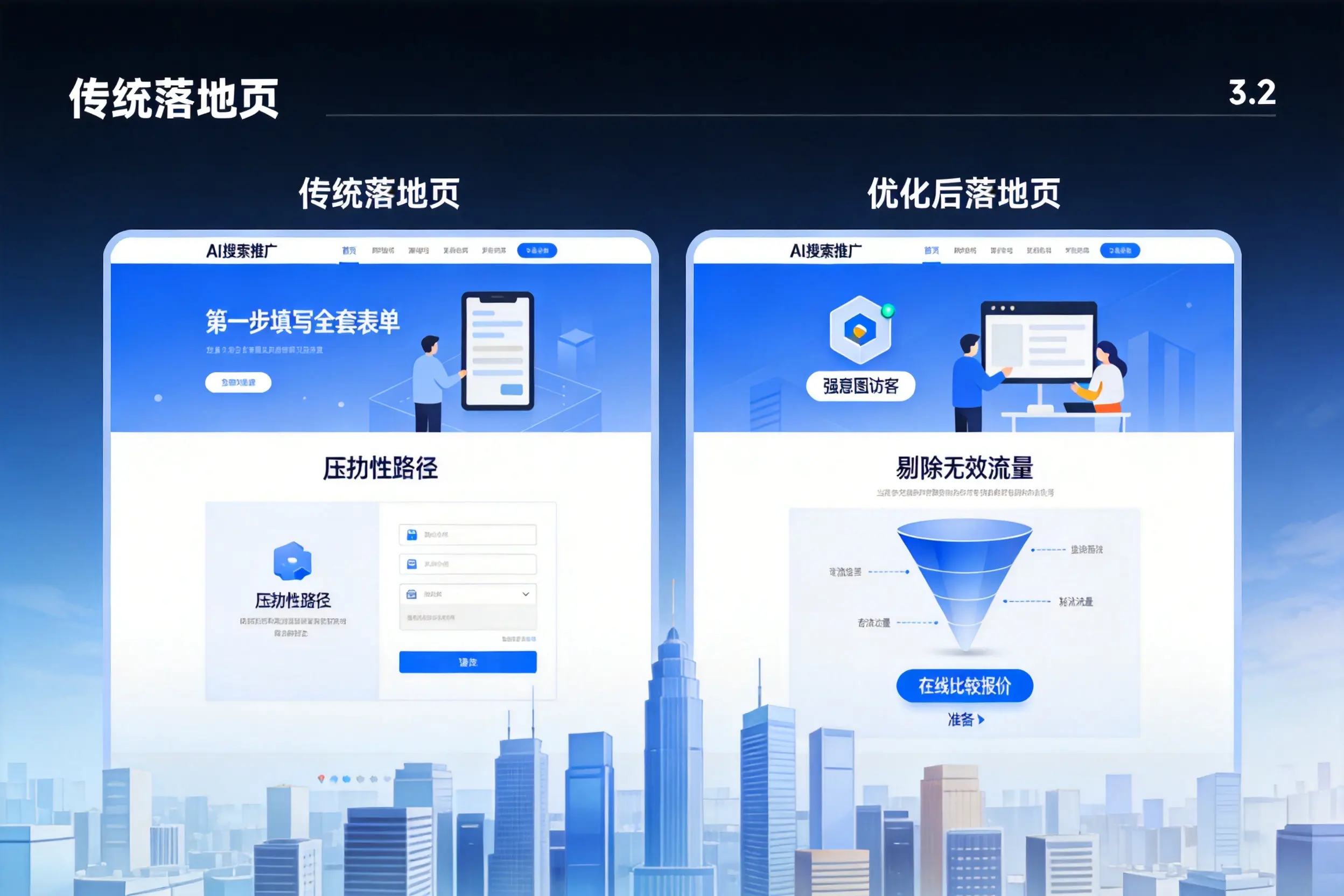 AI搜索推广落地页转化低?万宁企业优化方法详解