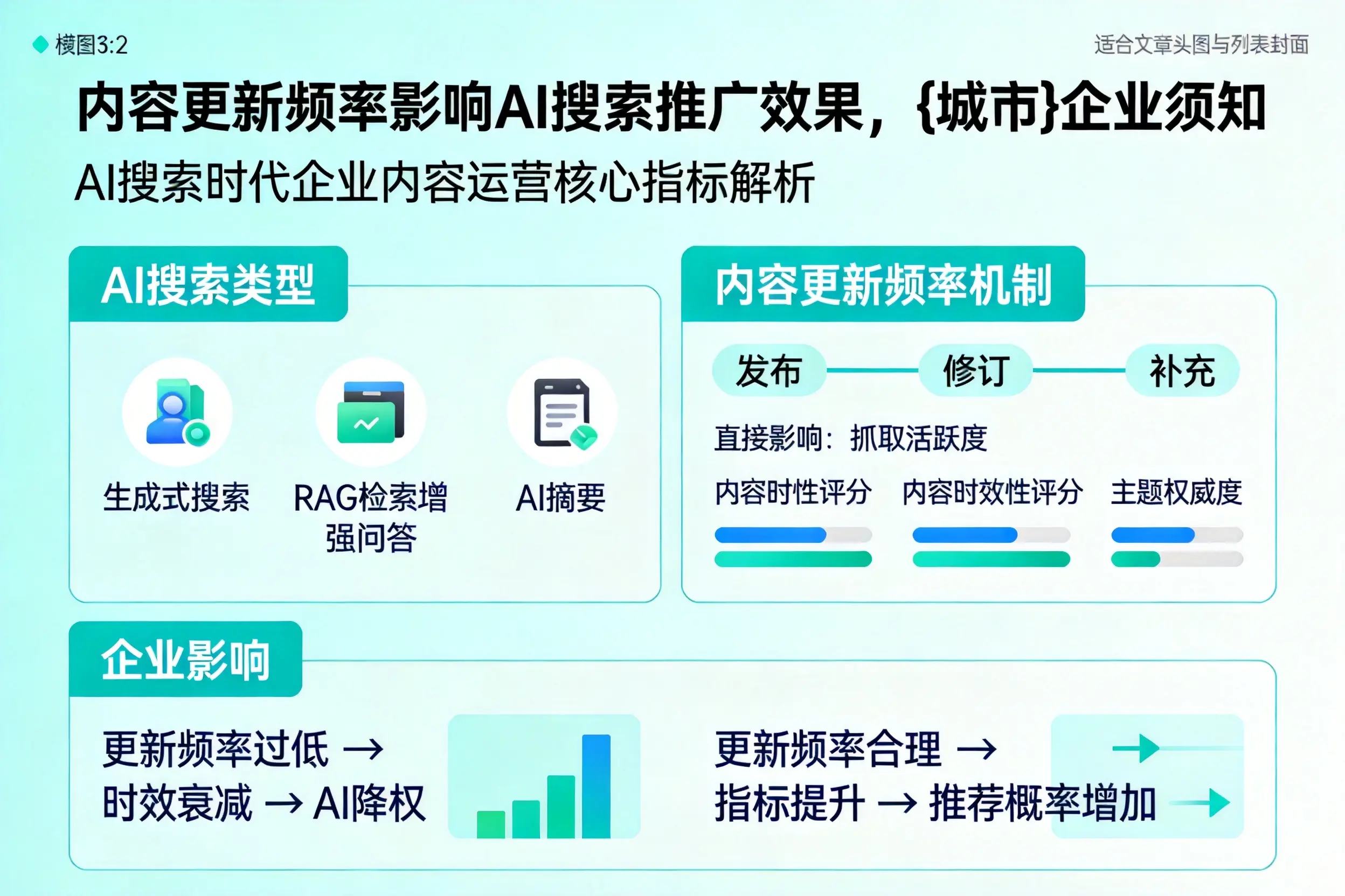 内容更新频率影响AI搜索推广效果，万宁企业须知