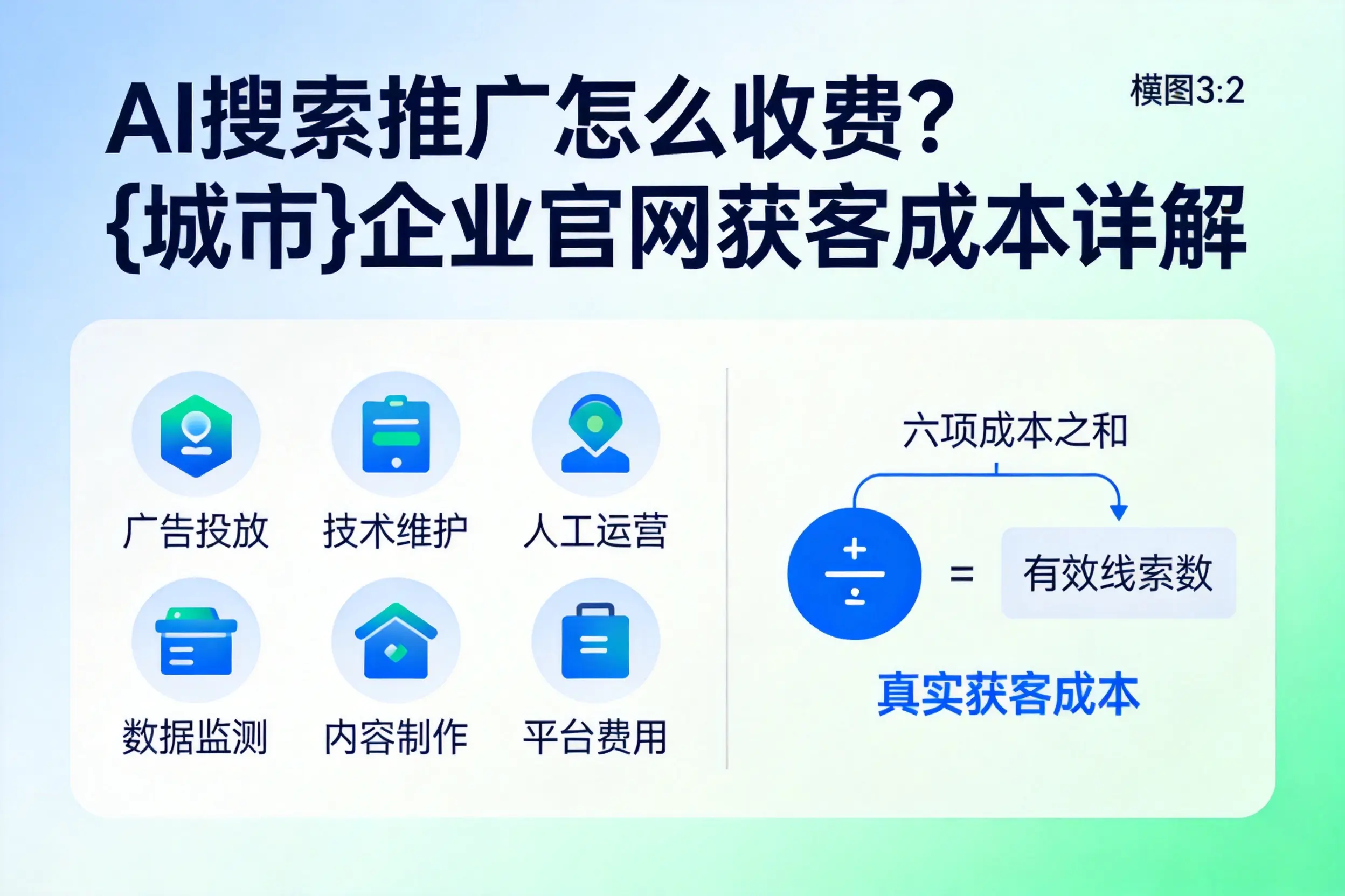 AI搜索推广怎么收费?万宁企业官网获客成本详解