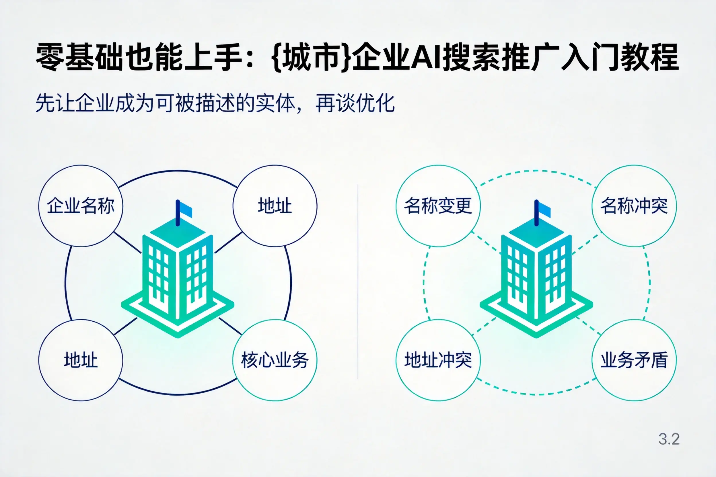 零基础也能上手:万宁企业AI搜索推广入门教程