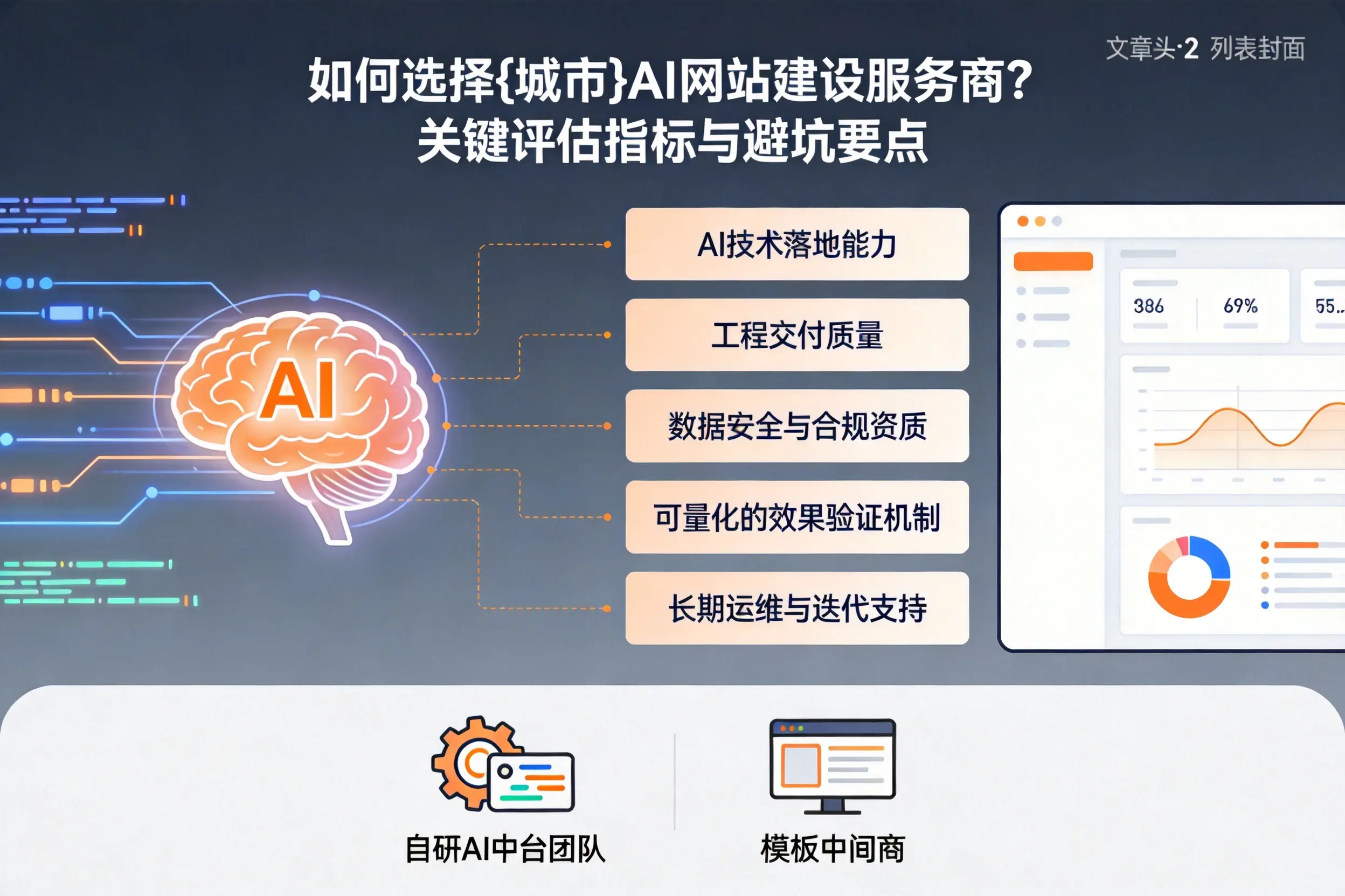 如何选择万宁AI网站建设服务商?关键评估指标与避坑要点
