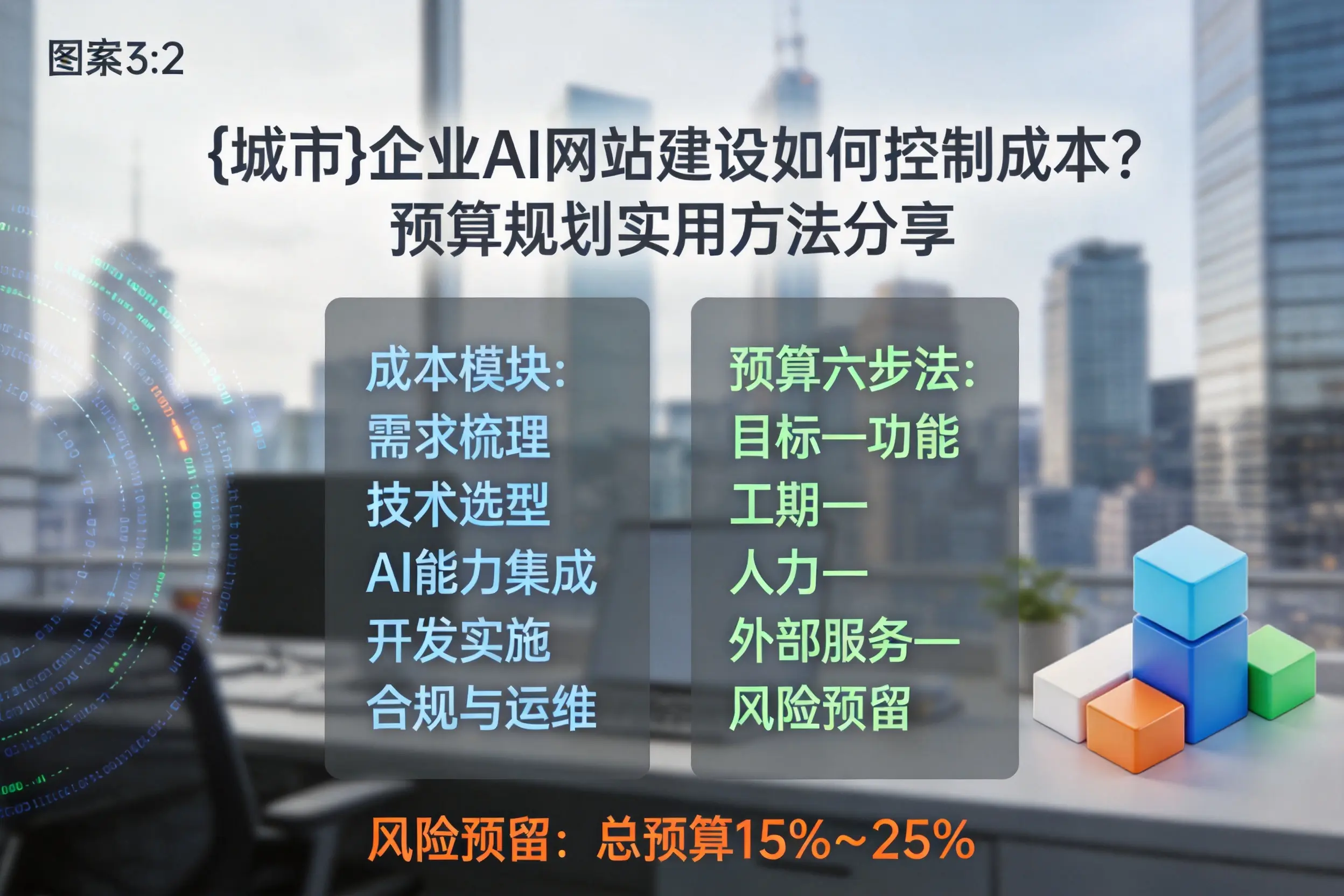 万宁企业AI网站建设如何控制成本？预算规划实用方法分享