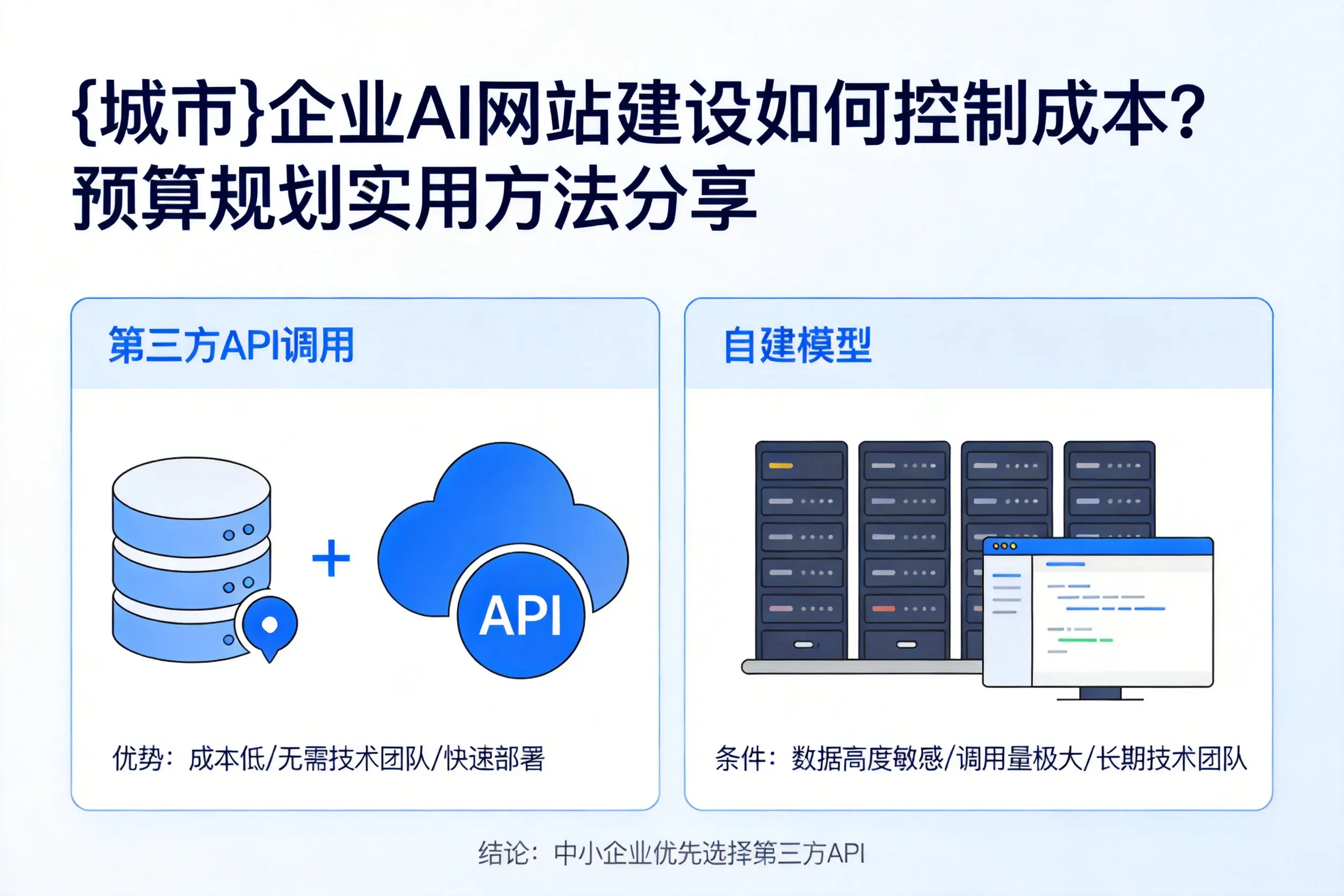 万宁企业AI网站建设如何控制成本？预算规划实用方法分享