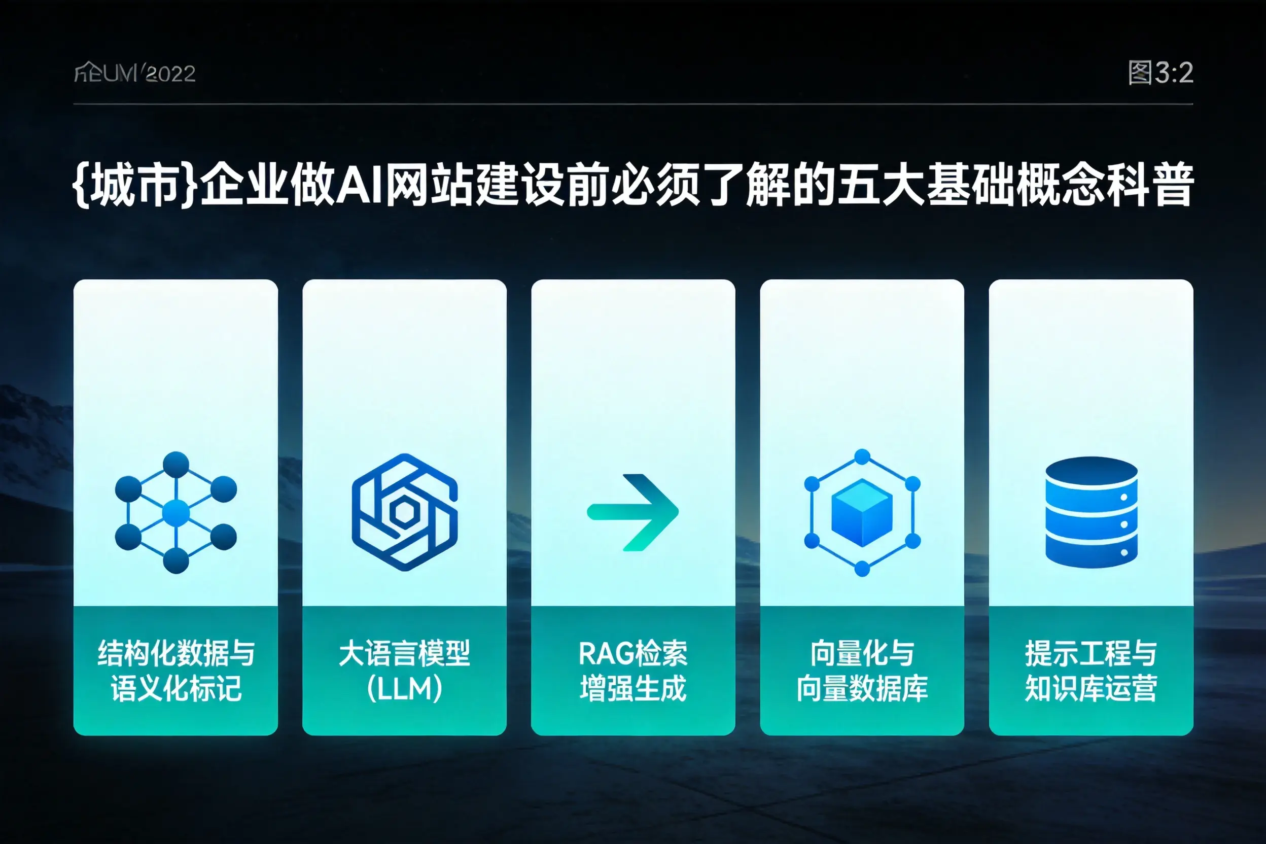 万宁企业做AI网站建设前必须了解的五大基础概念科普