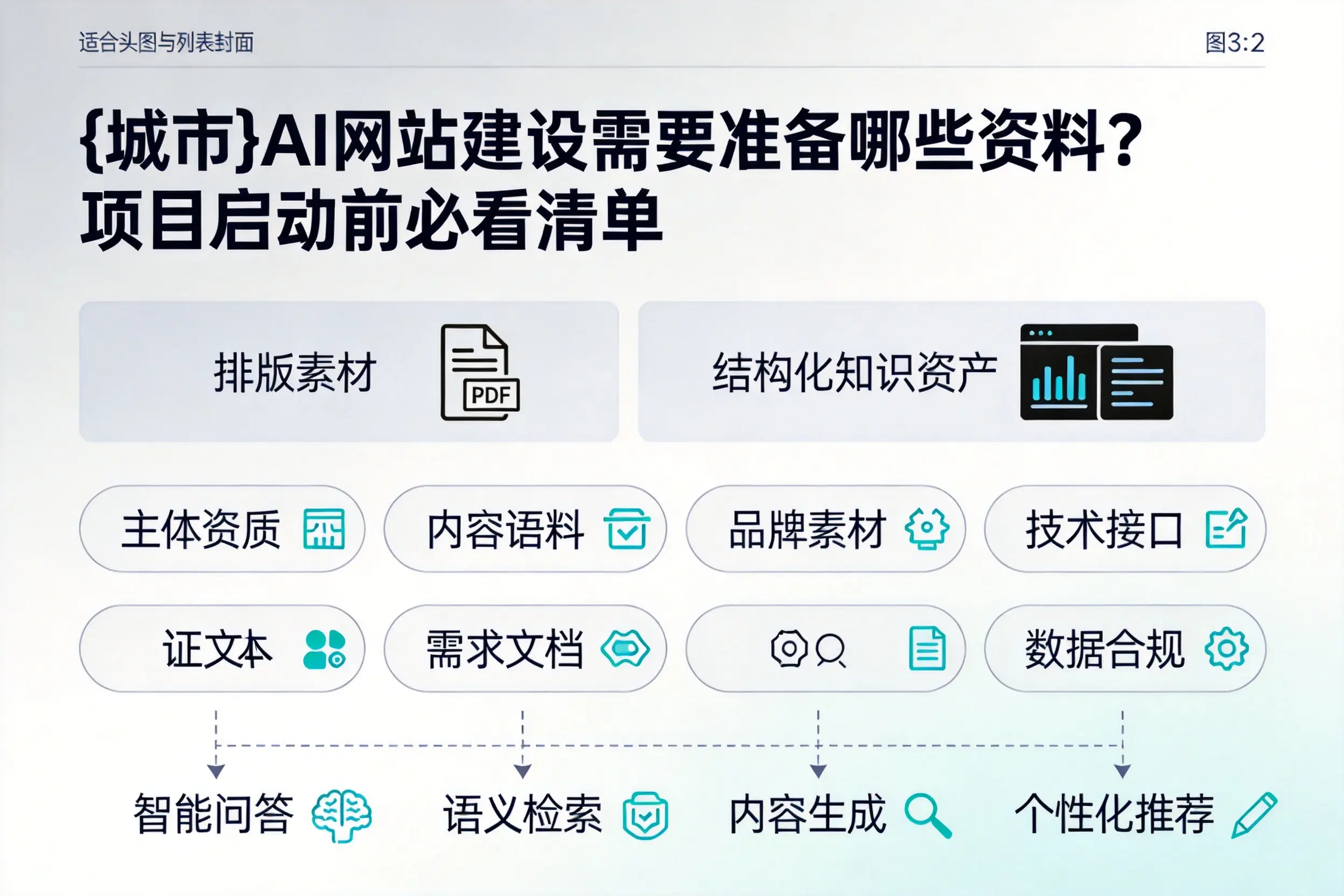 万宁AI网站建设需要准备哪些资料?项目启动前必看清单