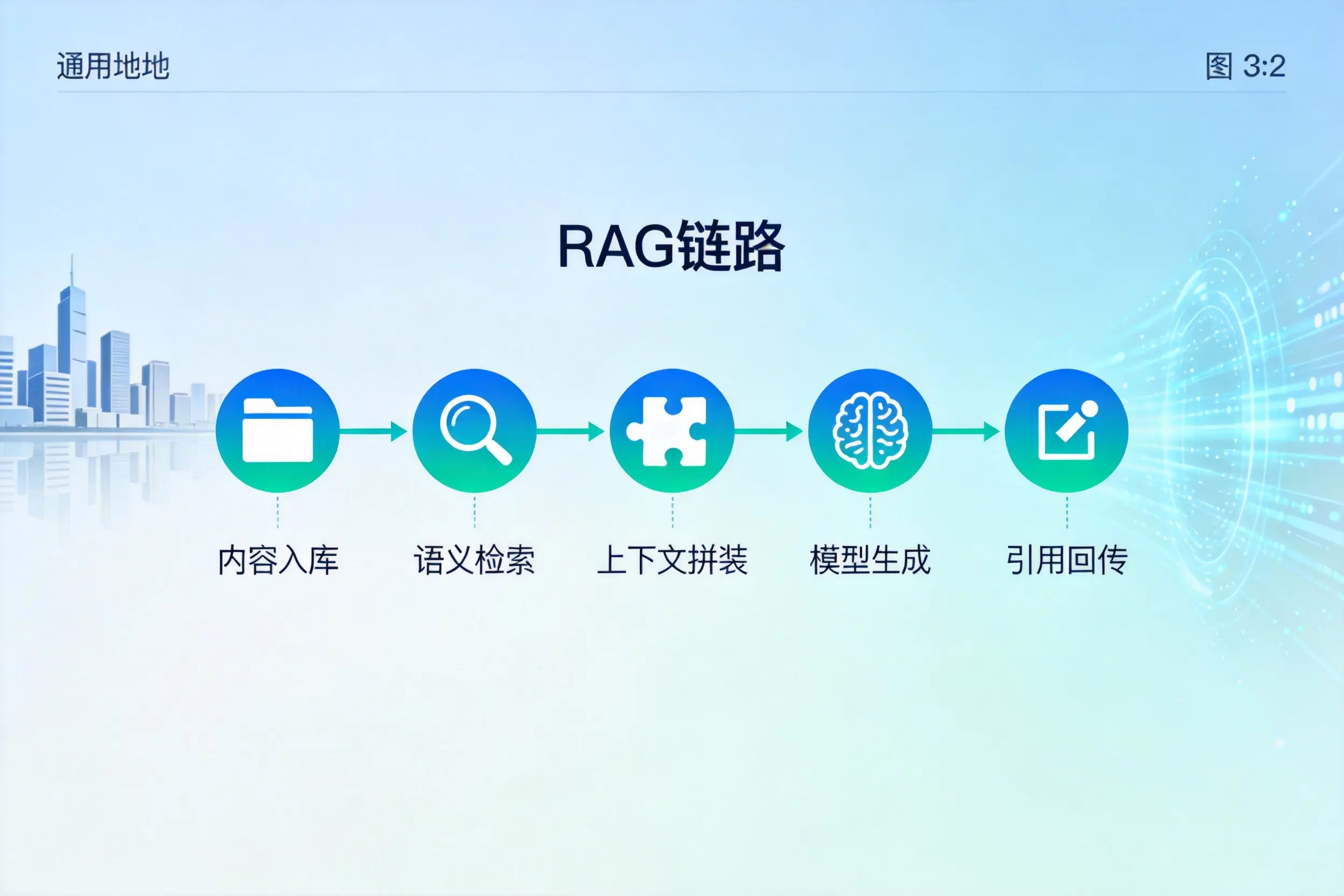 手把手教你万宁AI网站建设:搭建智能官网的完整教程