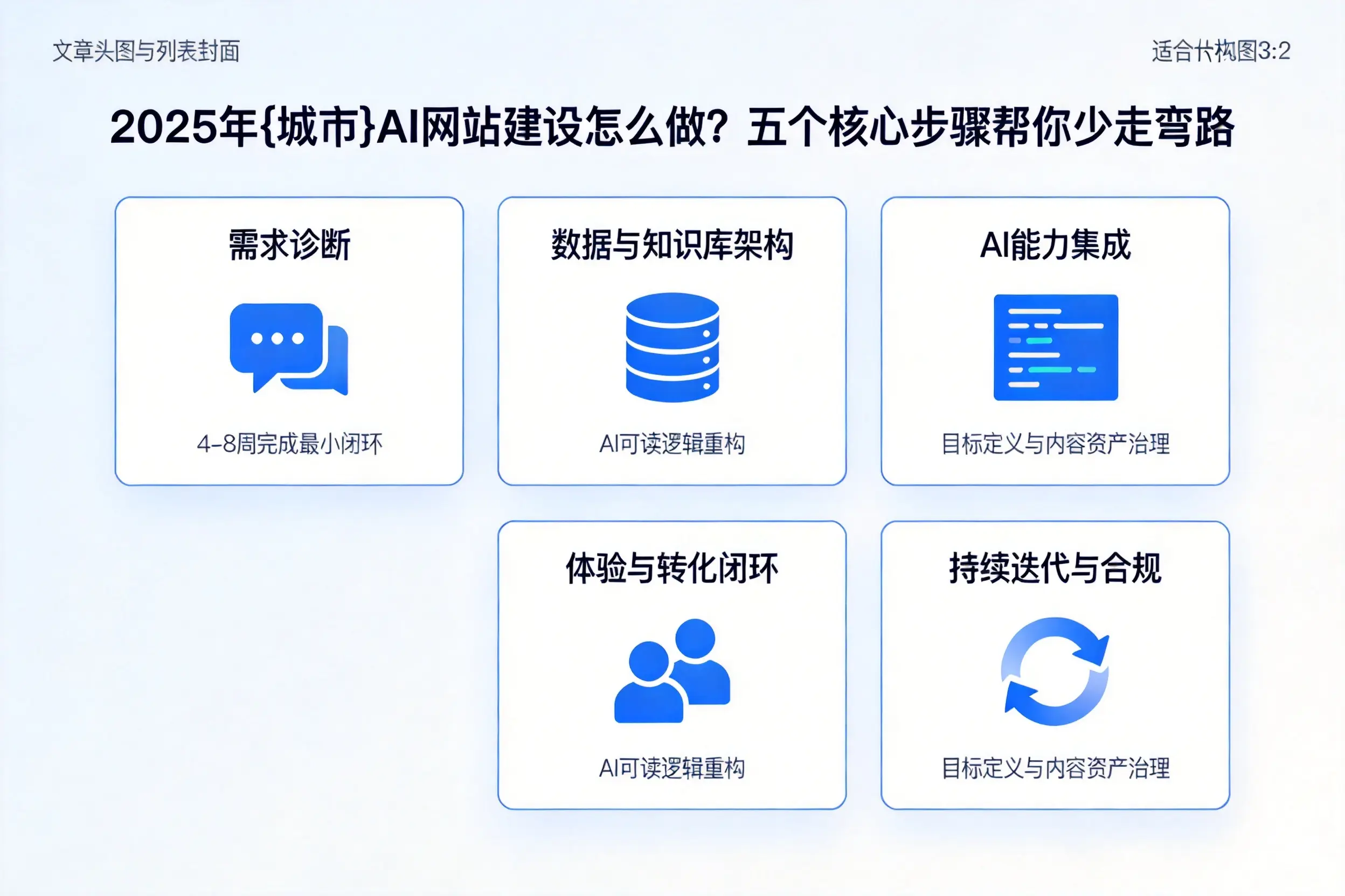 2025年万宁AI网站建设怎么做?五个核心步骤帮你少走弯路