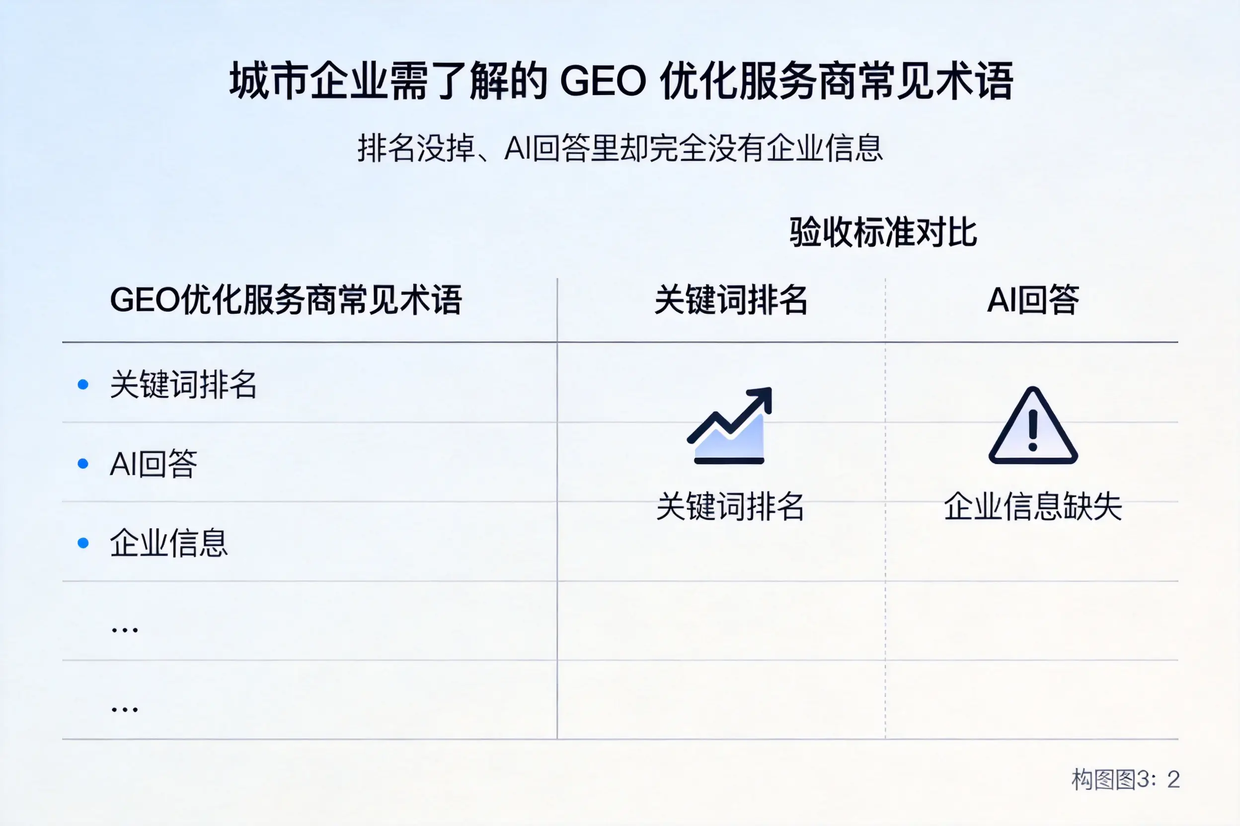 万宁企业需了解的GEO优化服务商常见术语