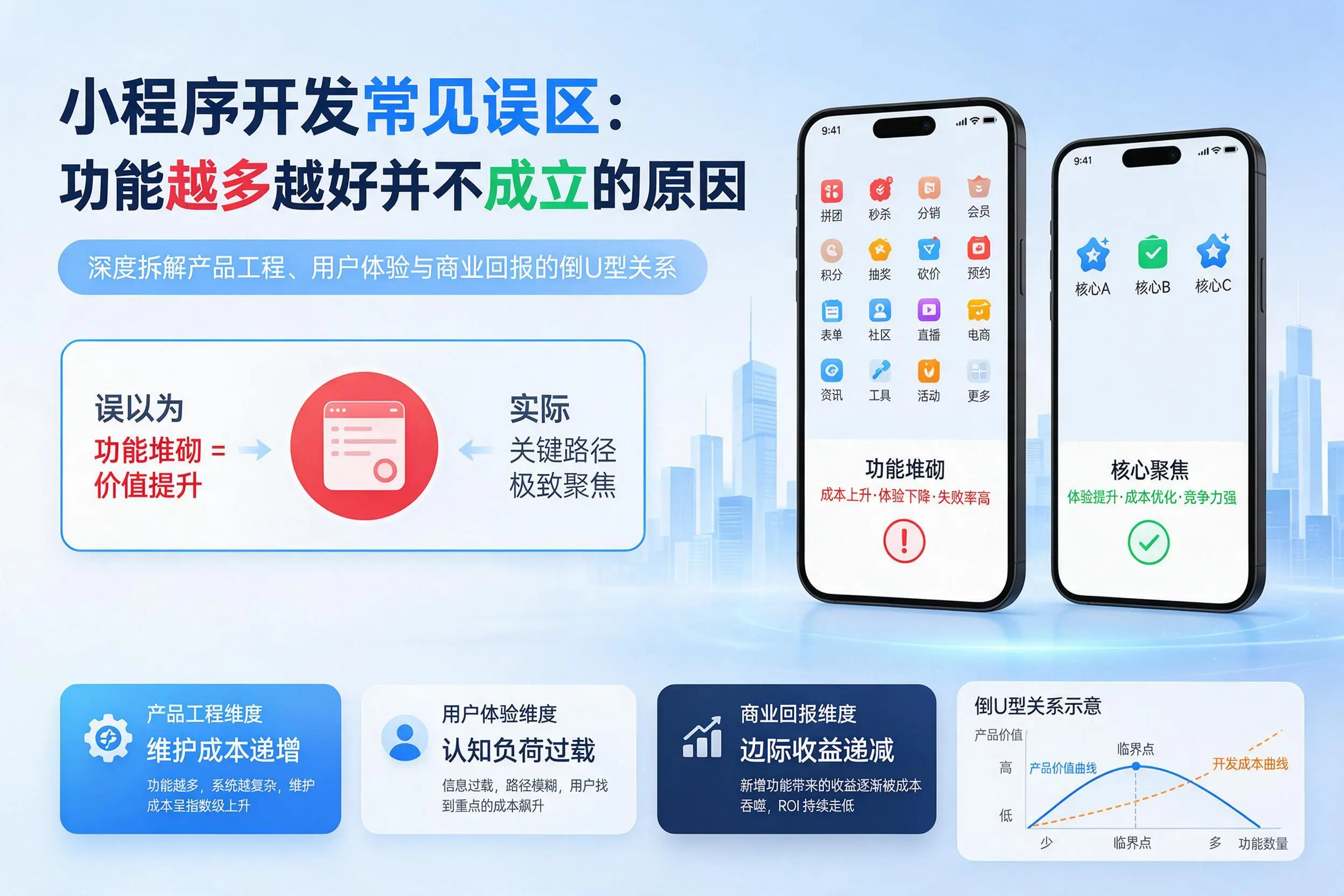 万宁小程序开发常见误区：功能越多越好并不成立的原因