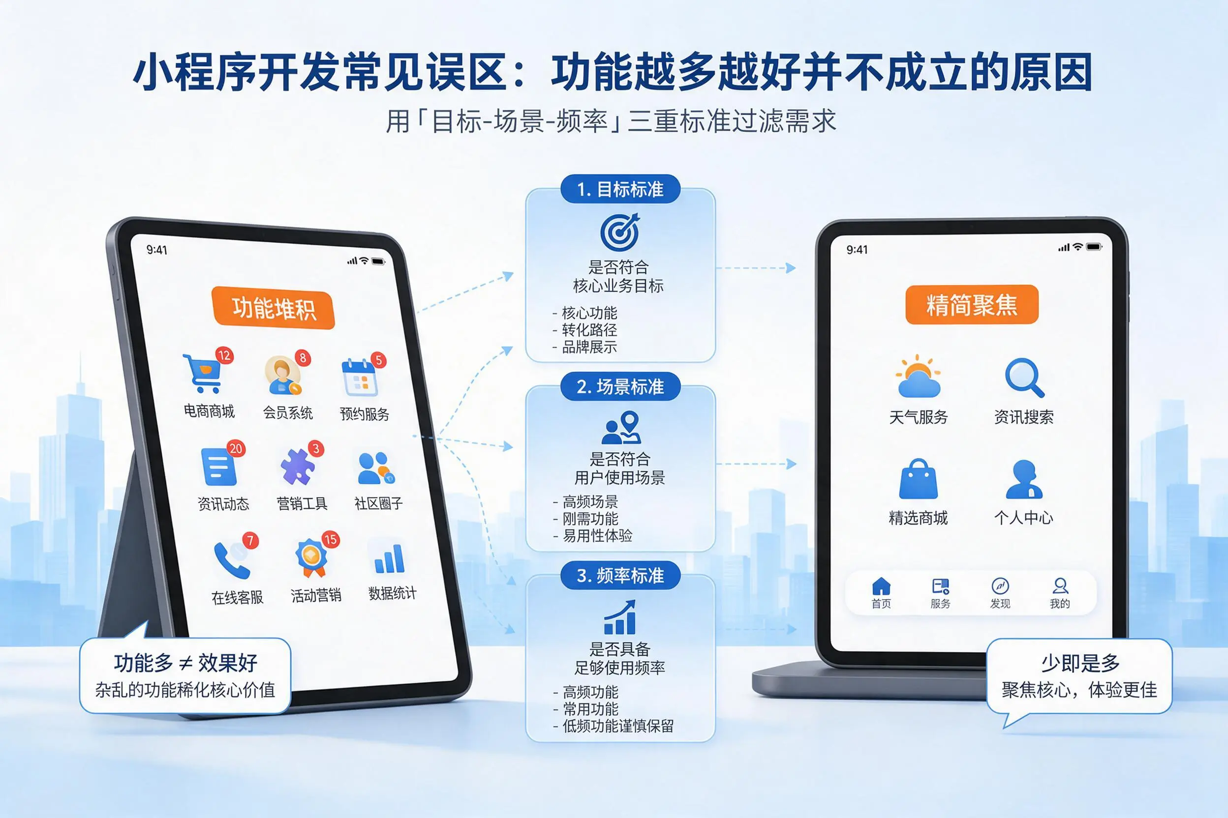 万宁小程序开发常见误区：功能越多越好并不成立的原因
