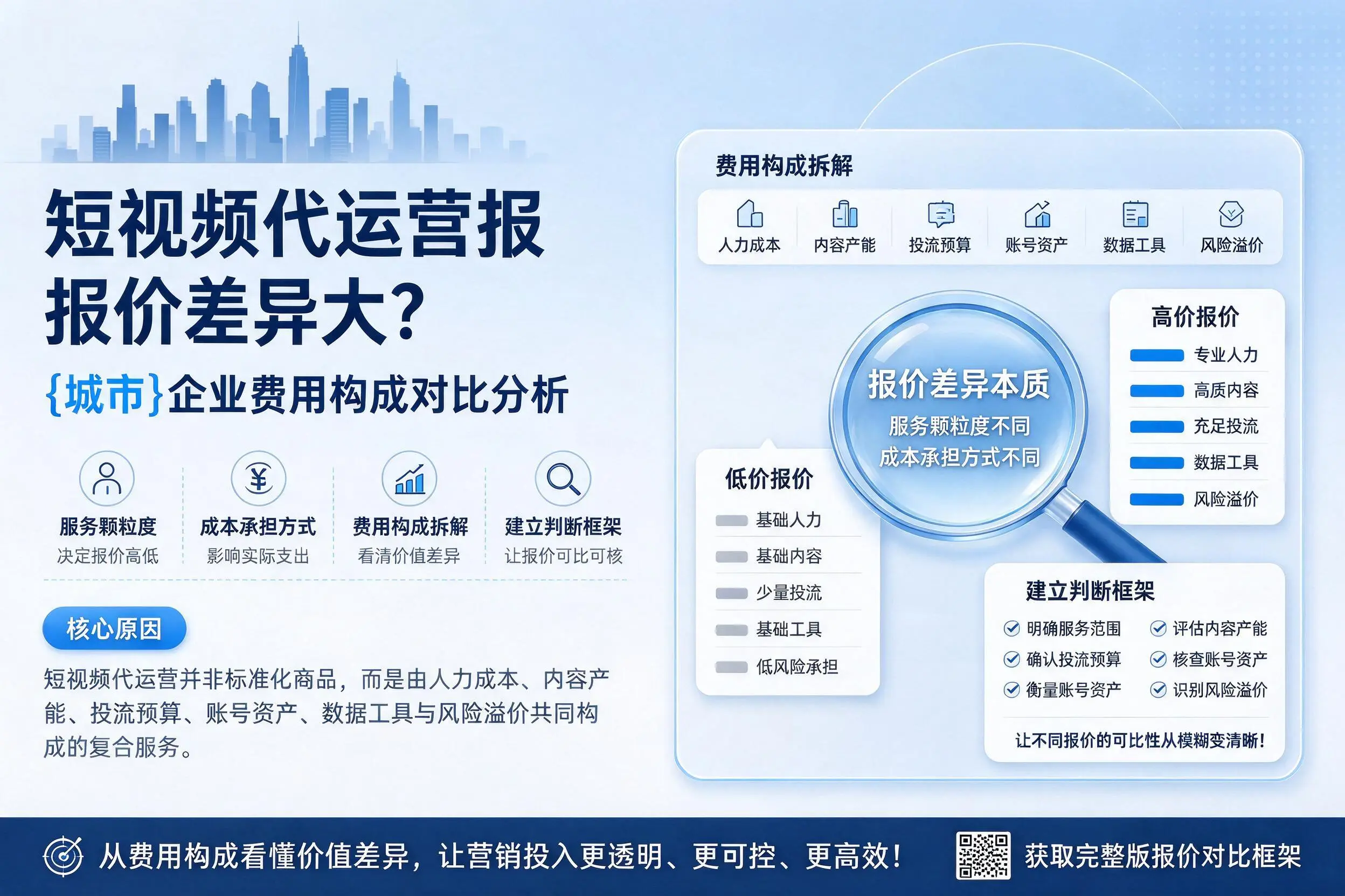 短视频代运营报价差异大？万宁企业费用构成对比分析