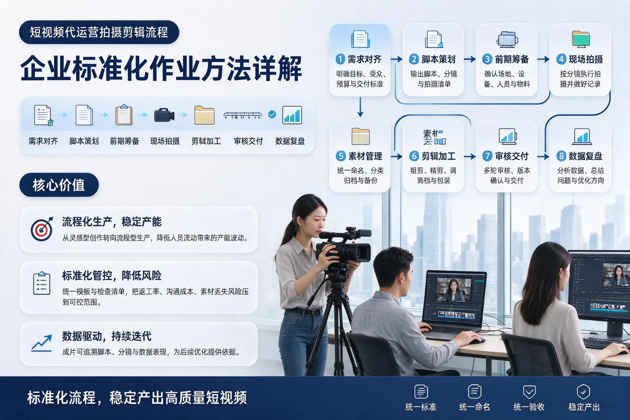 短视频代运营拍摄剪辑流程:万宁企业标准化作业方法详解