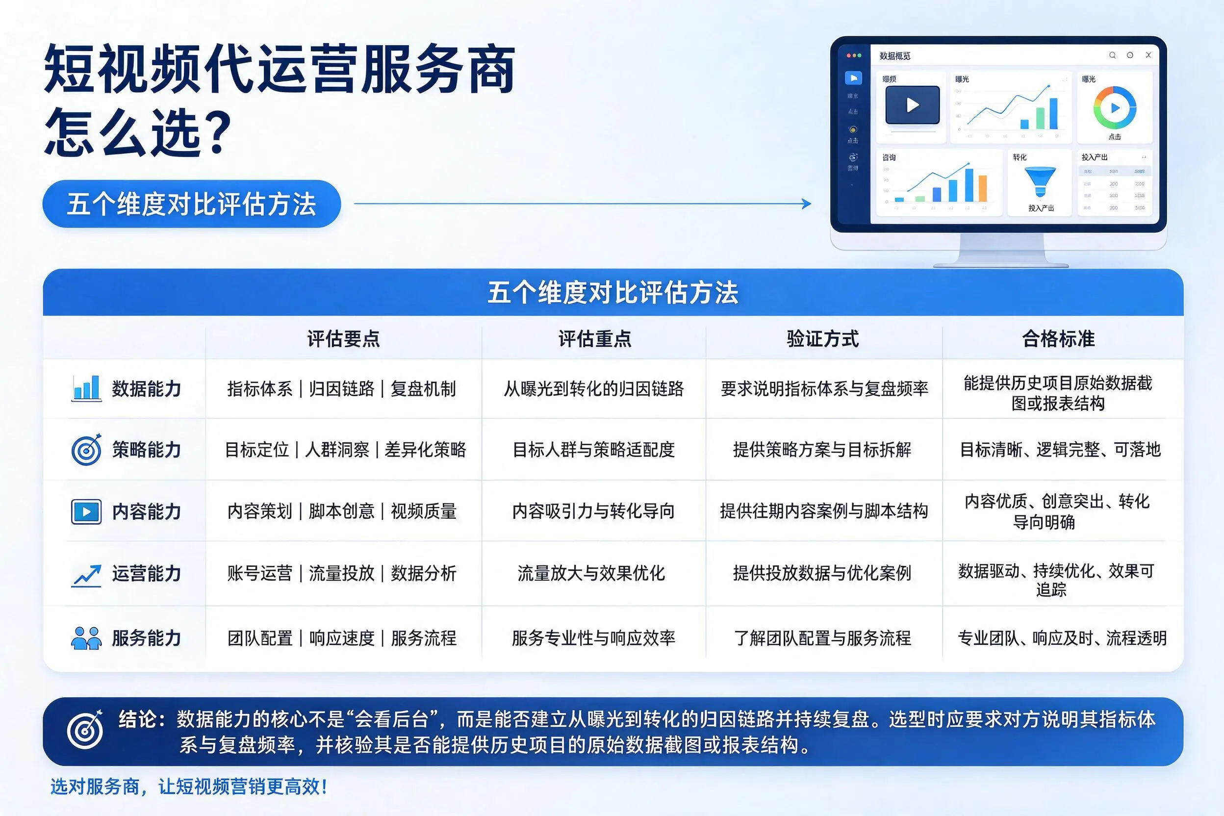 万宁短视频代运营服务商怎么选?五个维度对比评估方法