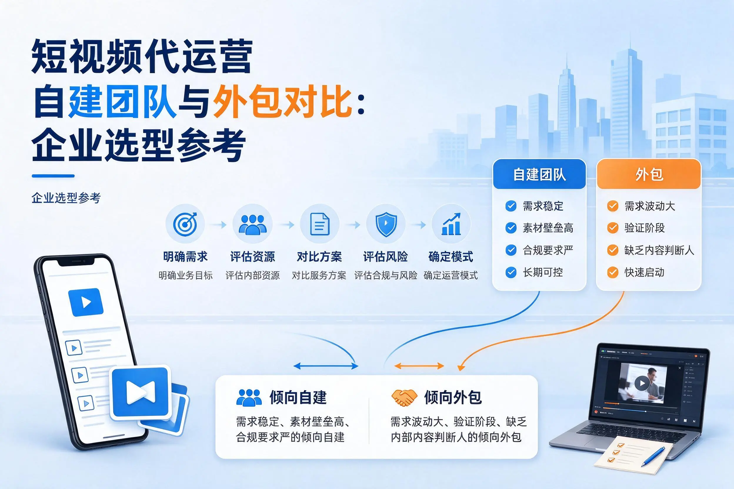 短视频代运营自建团队与外包对比：万宁企业选型参考