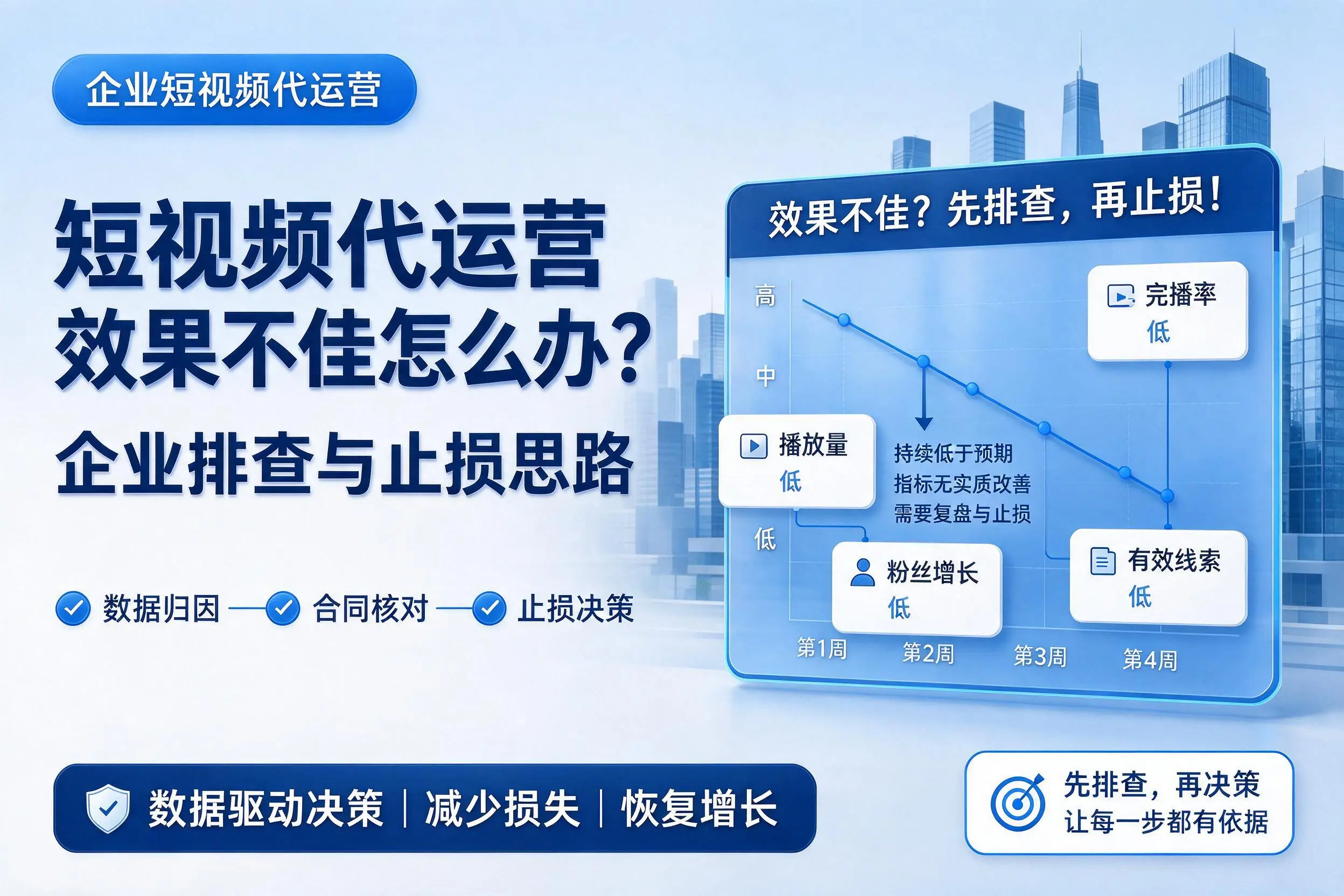 短视频代运营效果不佳怎么办?万宁企业排查与止损思路