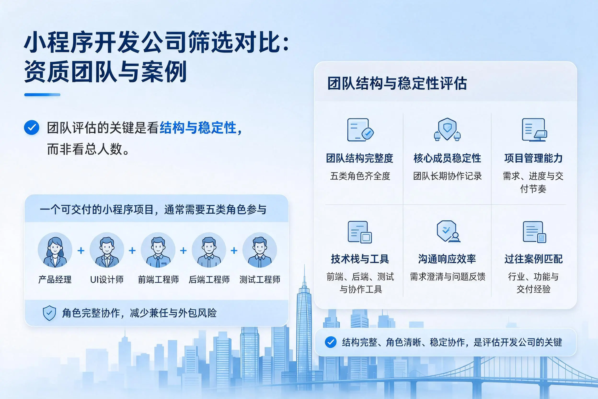 万宁小程序开发公司筛选对比：资质团队与案例