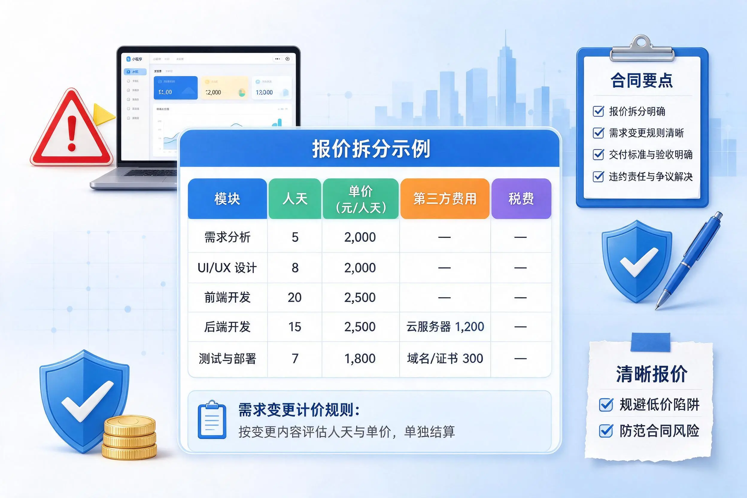万宁小程序开发避坑指南：低价陷阱与合同风险