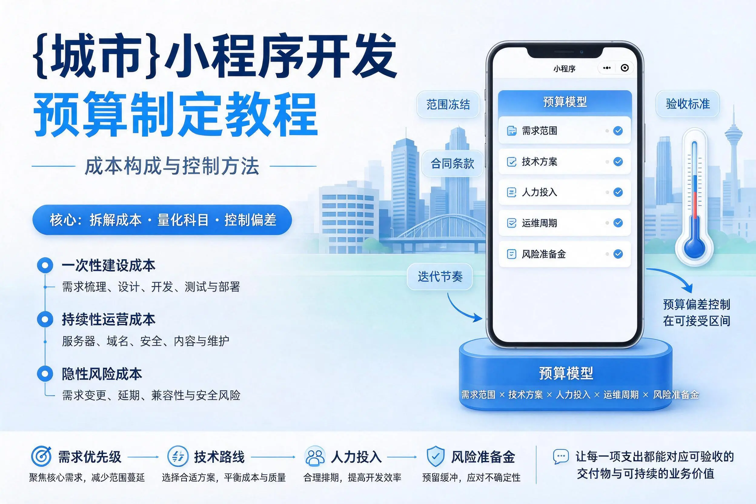万宁小程序开发预算制定教程：成本构成与控制方法