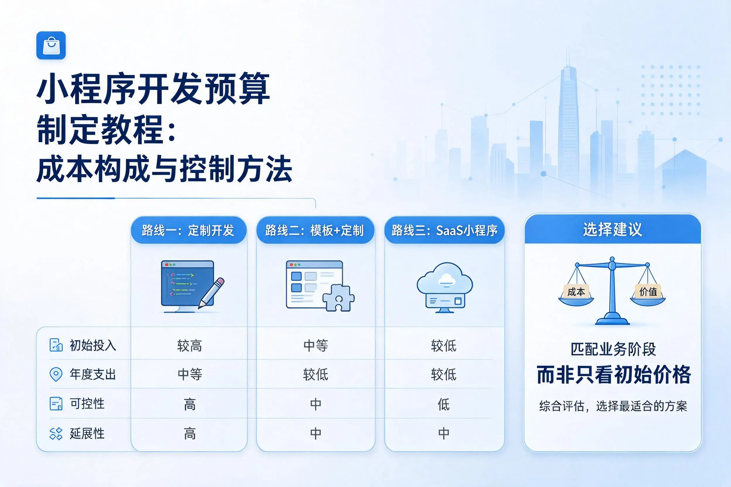 万宁小程序开发预算制定教程：成本构成与控制方法