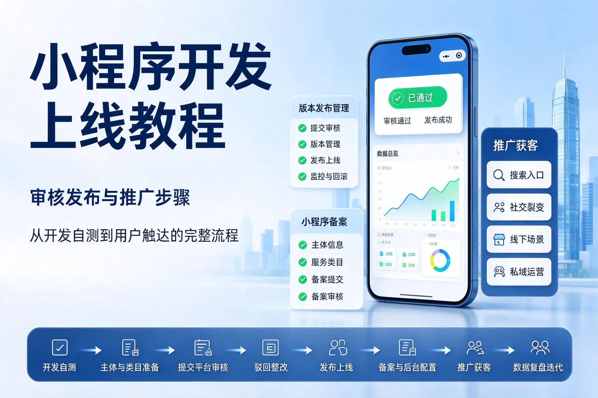万宁小程序开发上线教程：审核发布与推广步骤