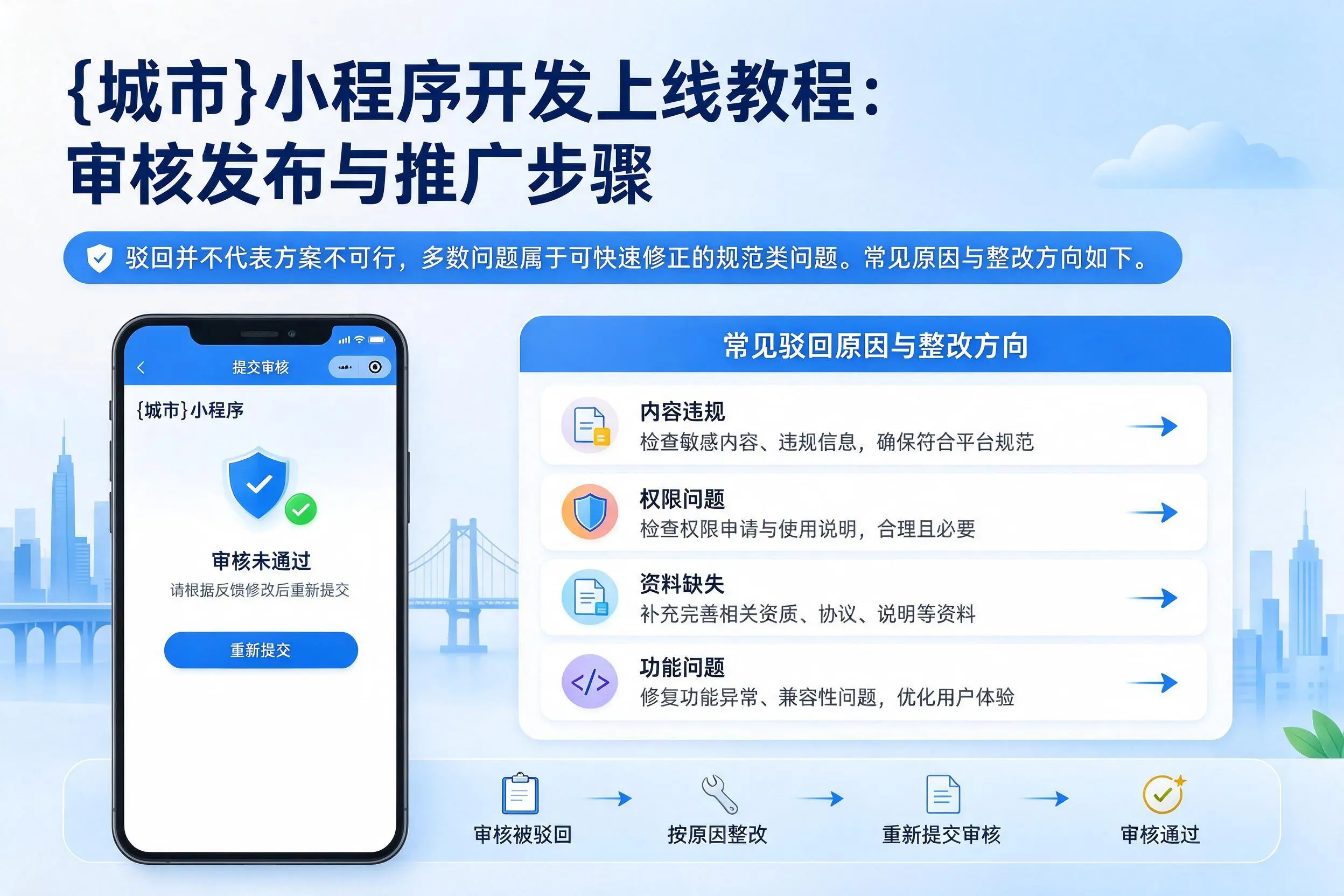 万宁小程序开发上线教程：审核发布与推广步骤