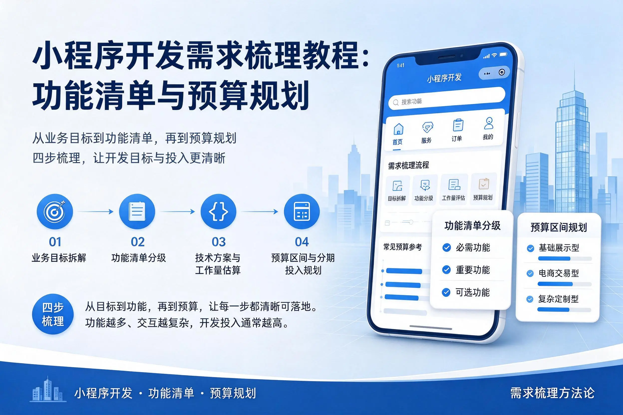 万宁小程序开发需求梳理教程:功能清单与预算规划