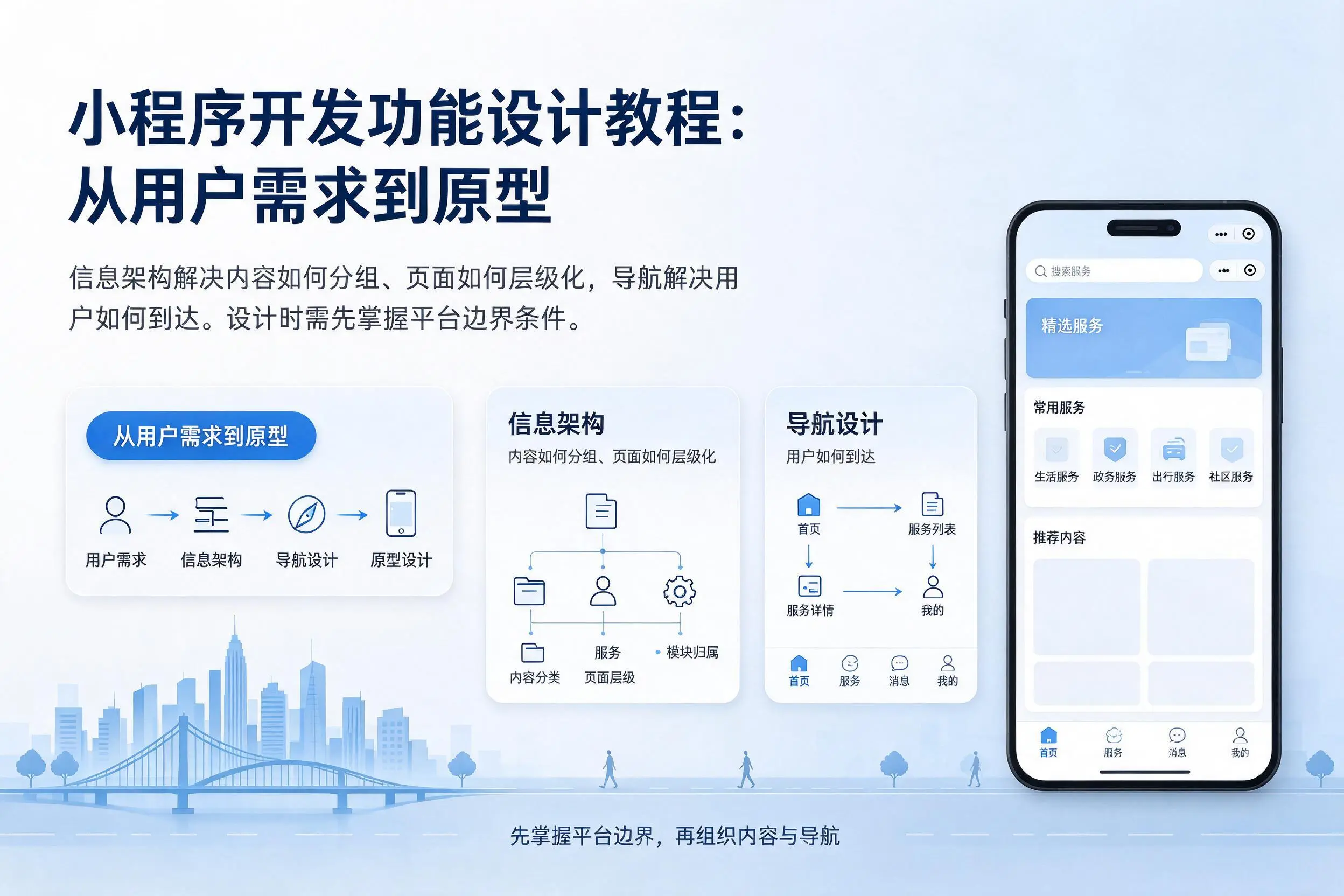 万宁小程序开发功能设计教程：从用户需求到原型