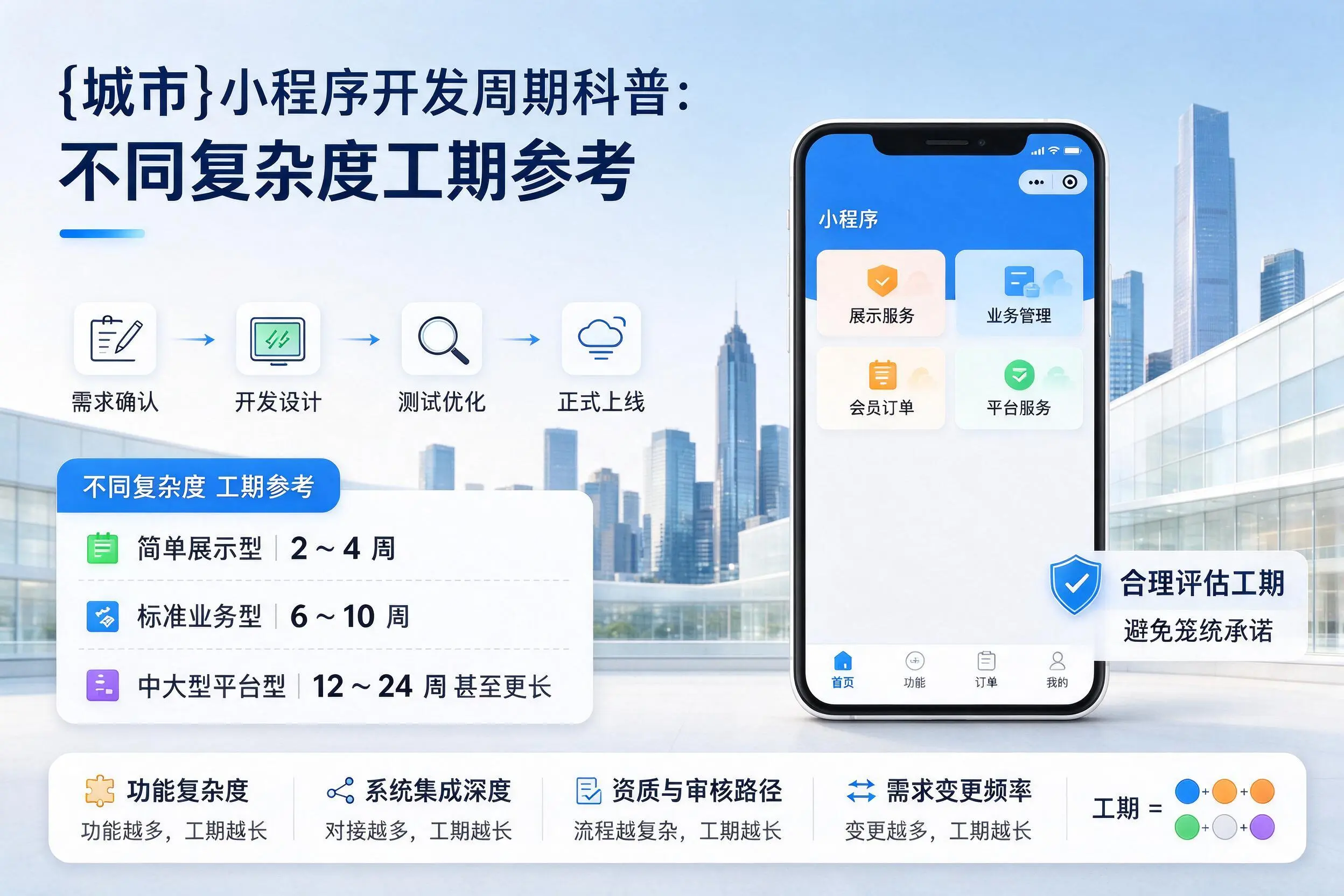 万宁小程序开发周期科普：不同复杂度工期参考