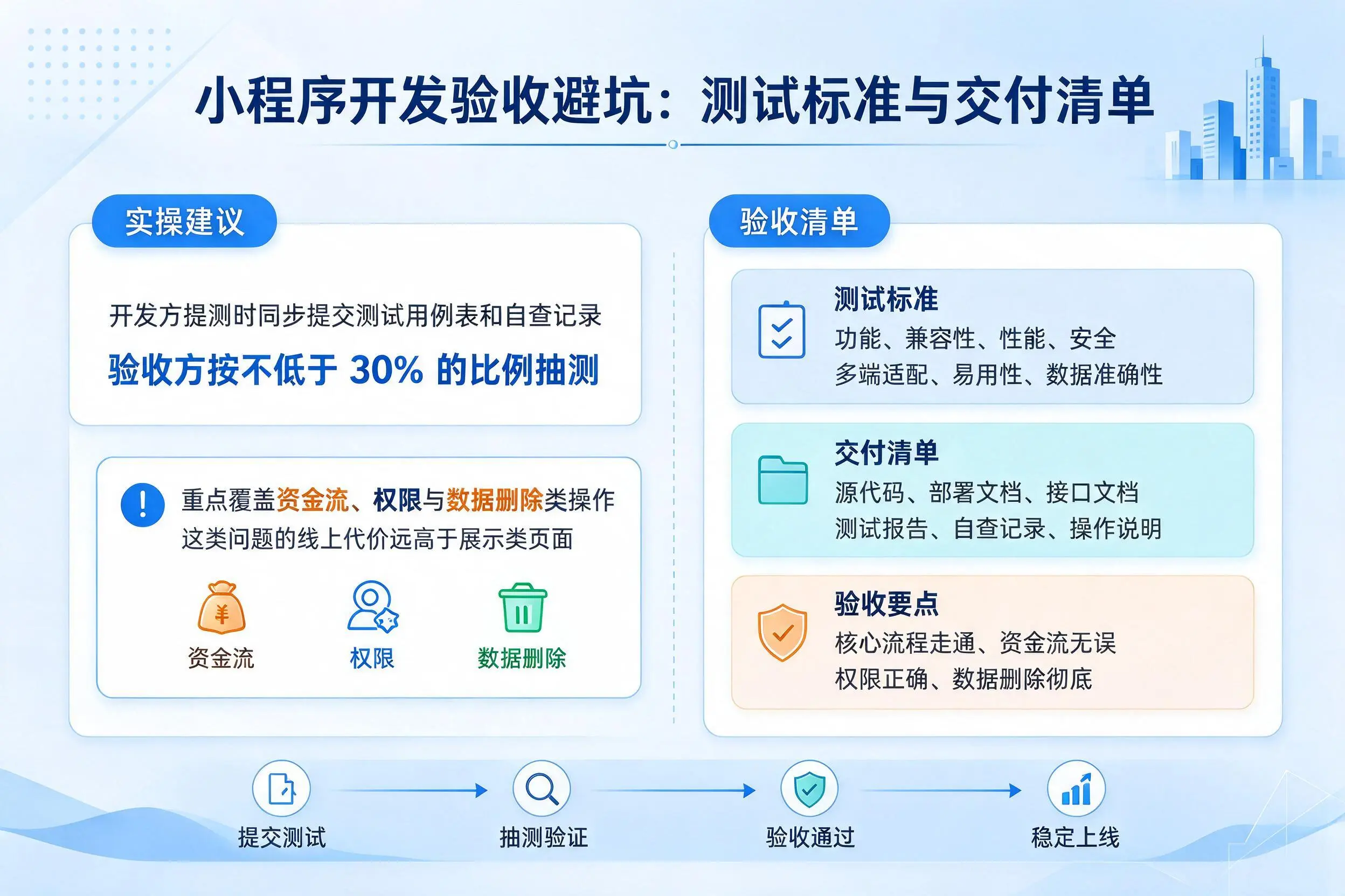 万宁小程序开发验收避坑：测试标准与交付清单