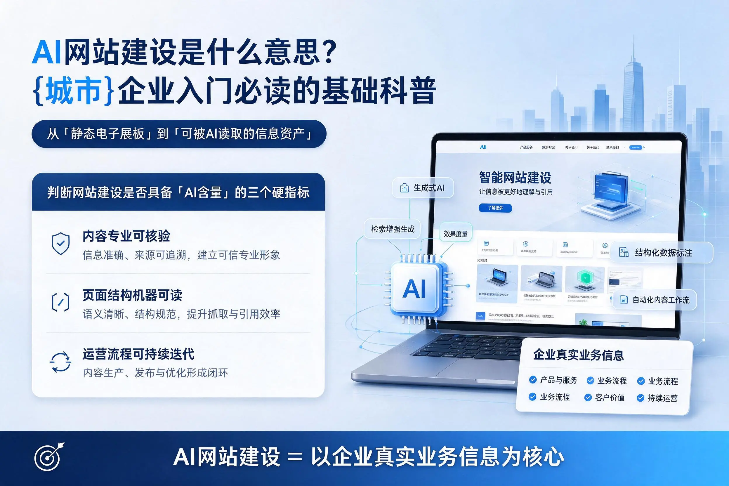 AI网站建设是什么意思?万宁企业入门必读的基础科普