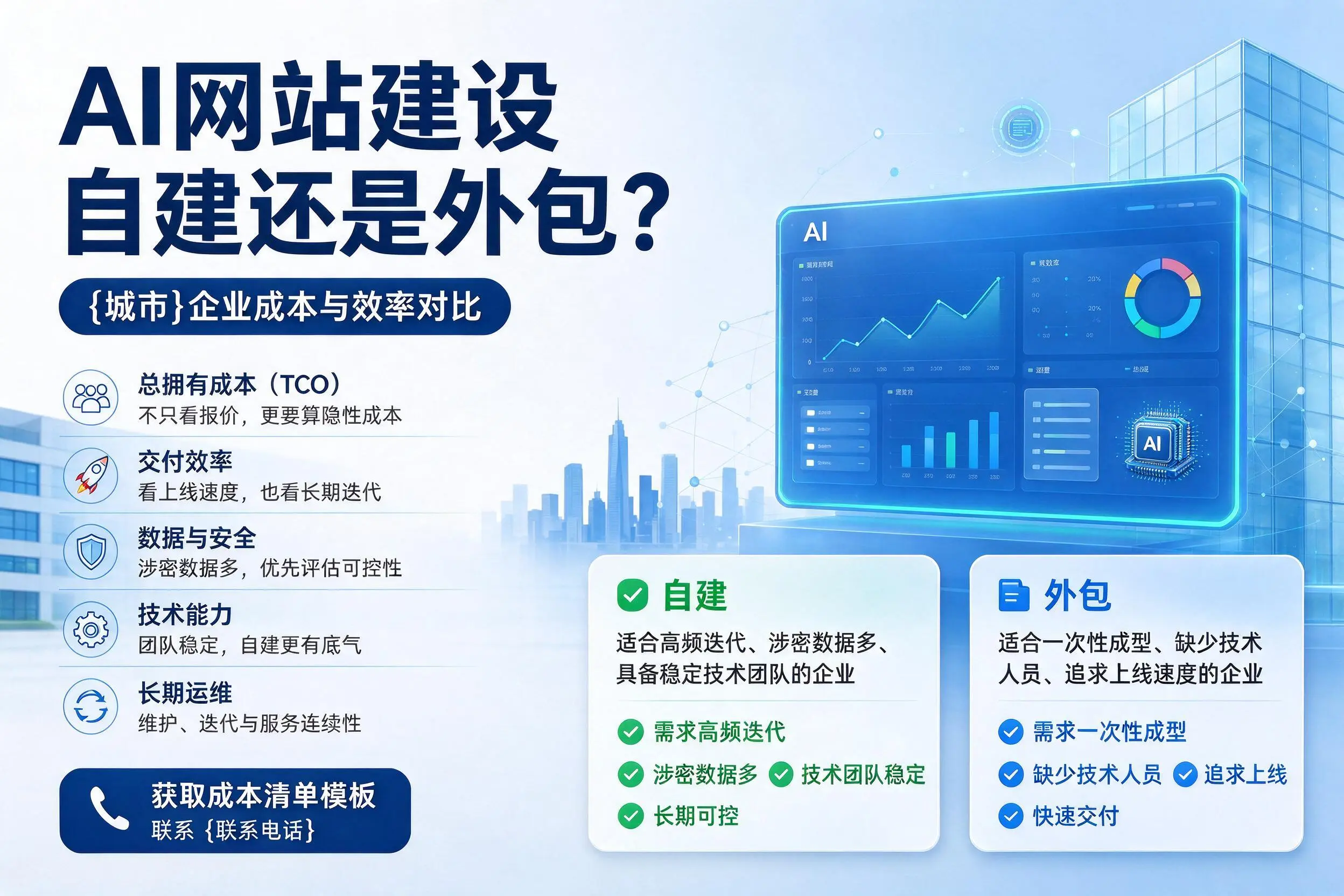 AI网站建设自建还是外包？万宁企业成本与效率对比