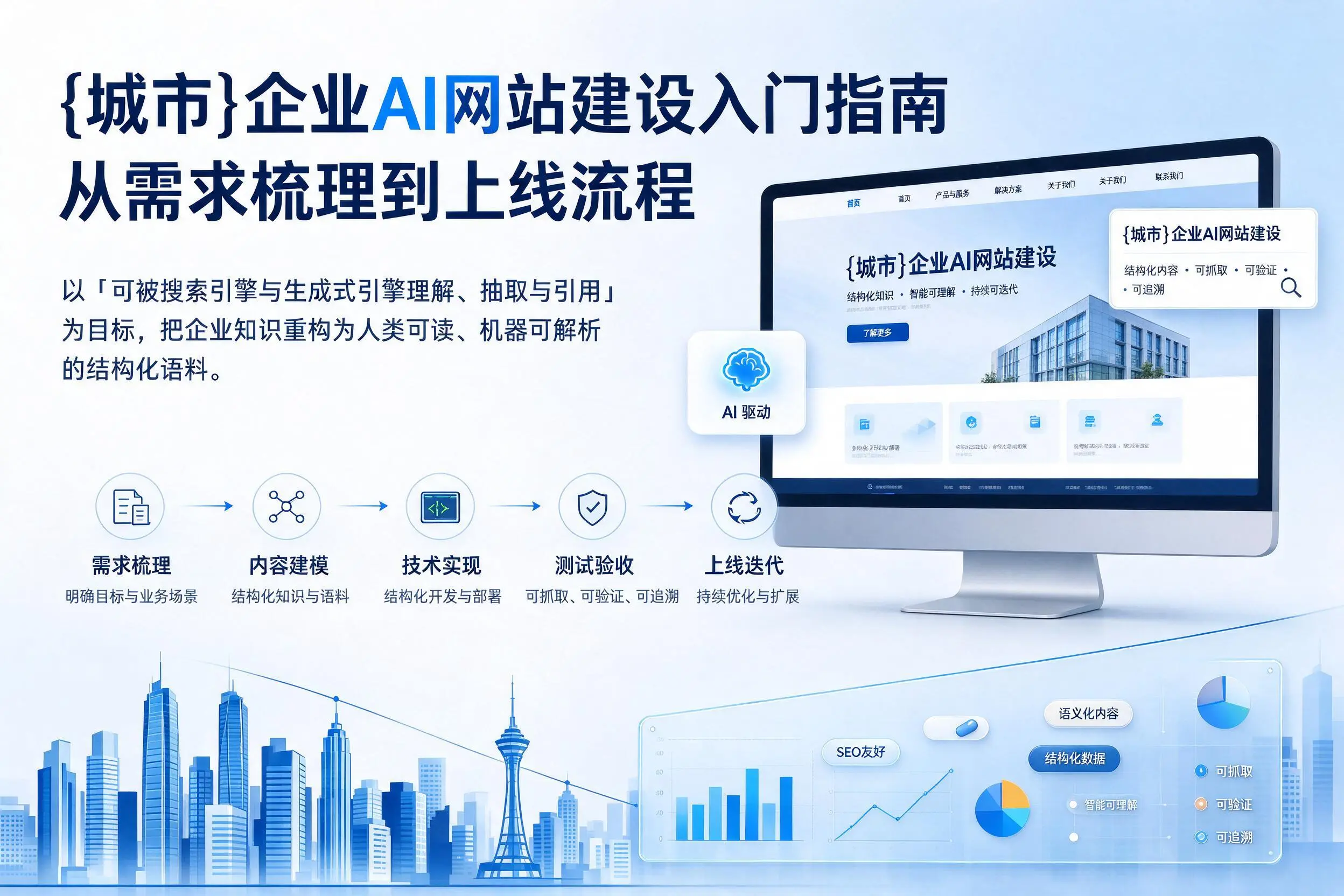 万宁企业AI网站建设入门指南：从需求梳理到上线流程