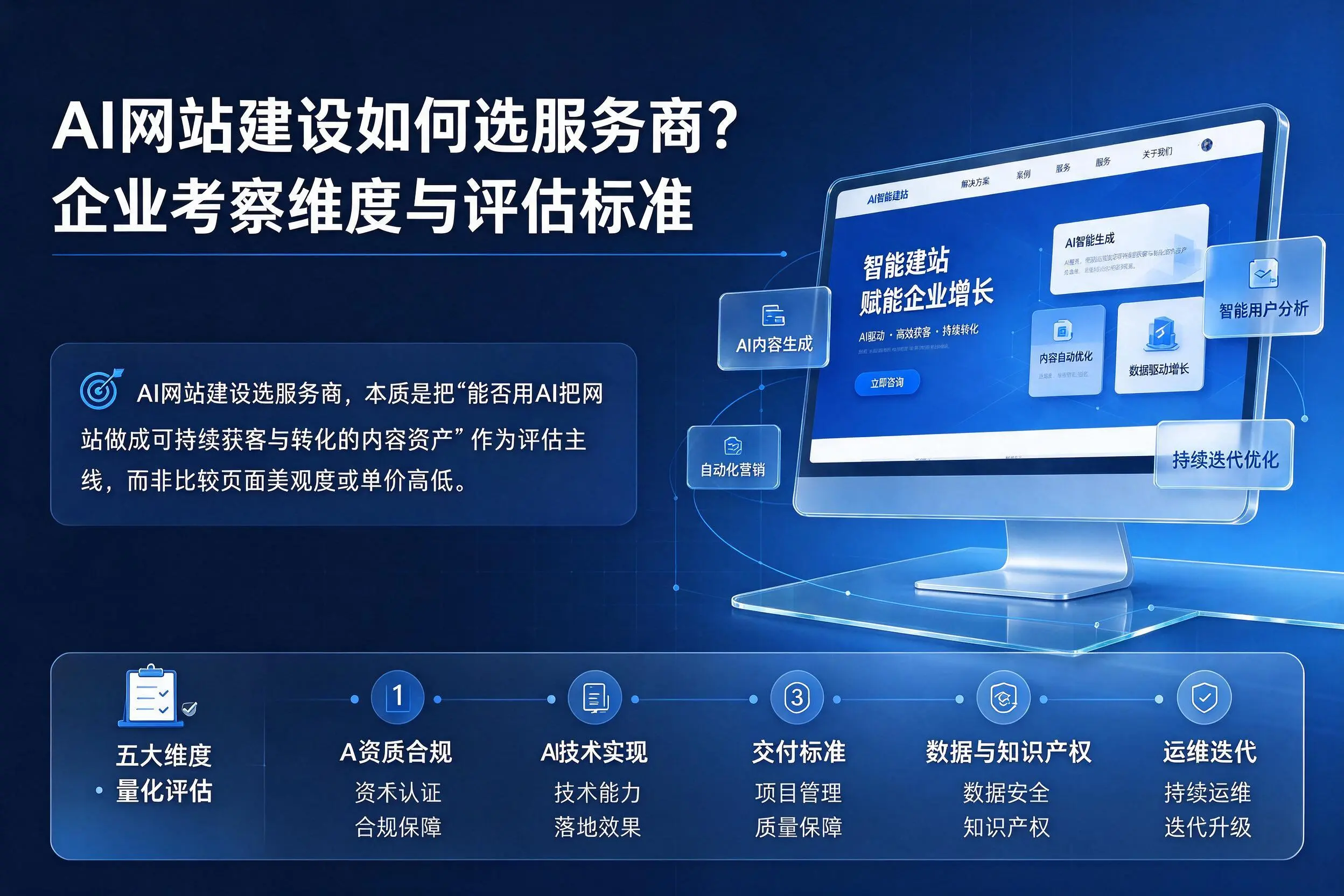 AI网站建设如何选服务商？万宁企业考察维度与评估标准