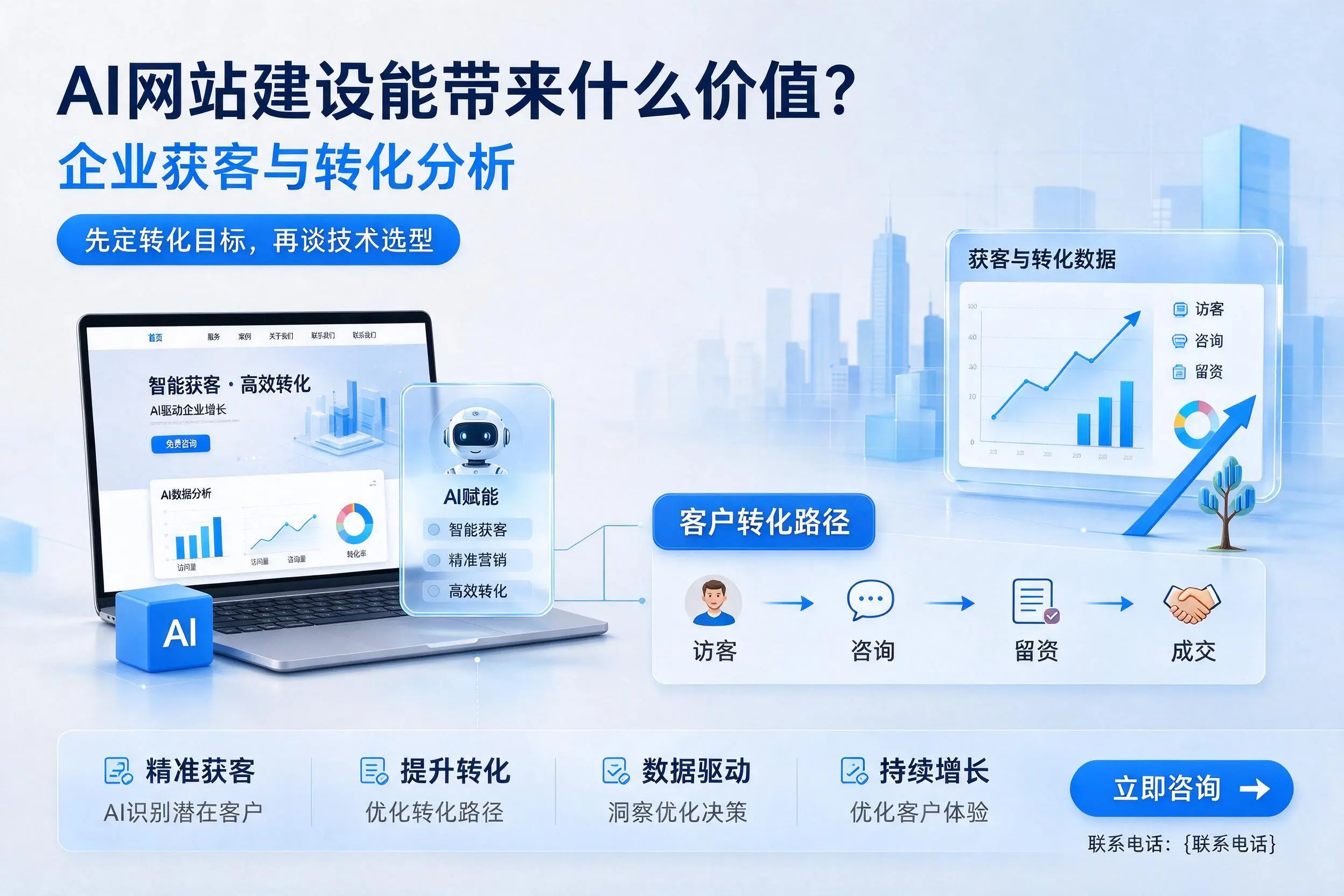 AI网站建设能带来什么价值？万宁企业获客与转化分析