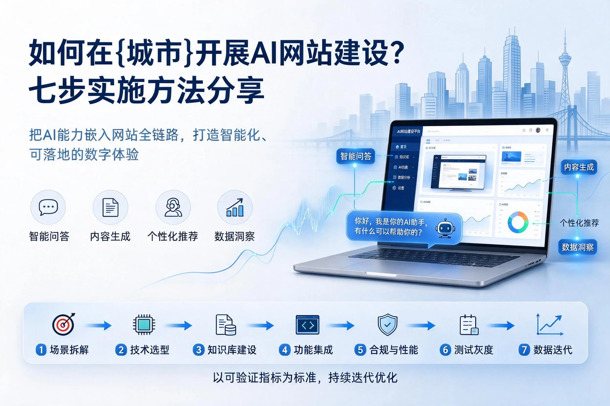 如何在万宁开展AI网站建设?七步实施方法分享