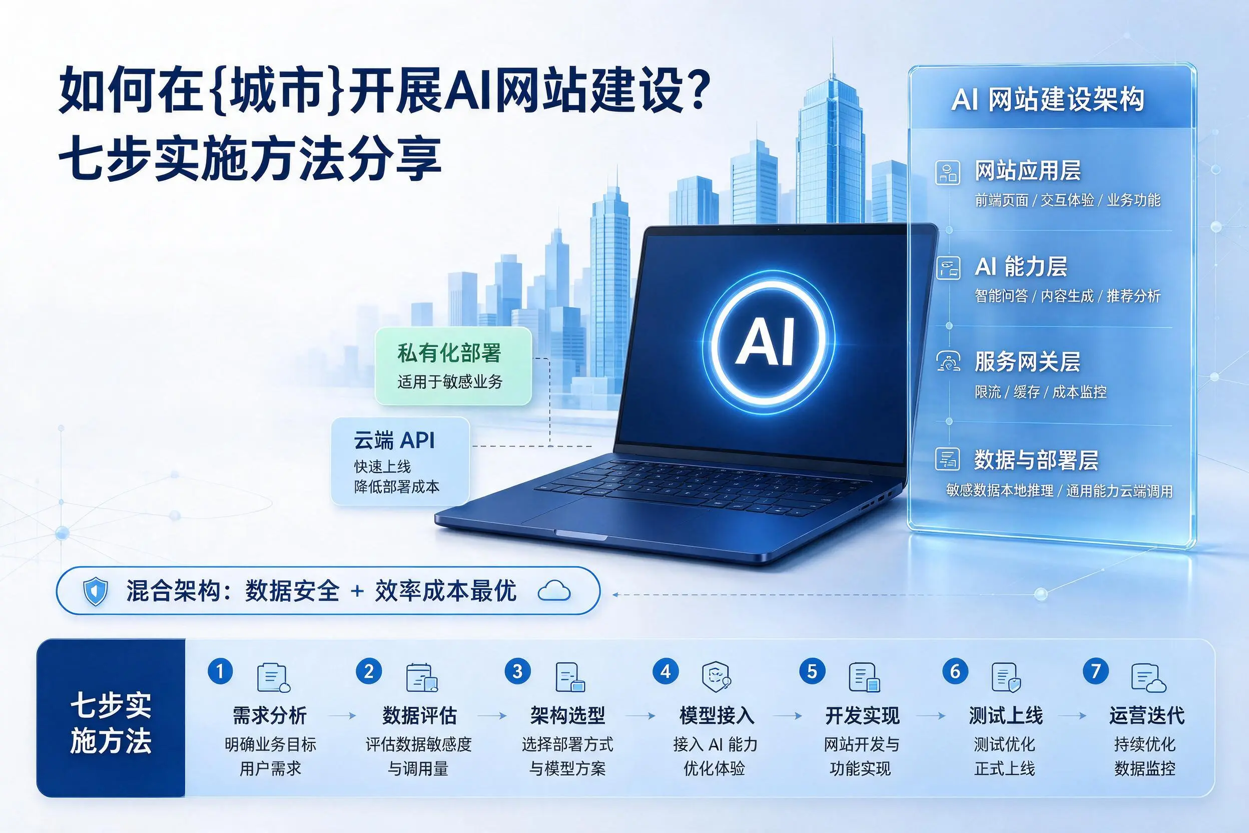 如何在万宁开展AI网站建设?七步实施方法分享