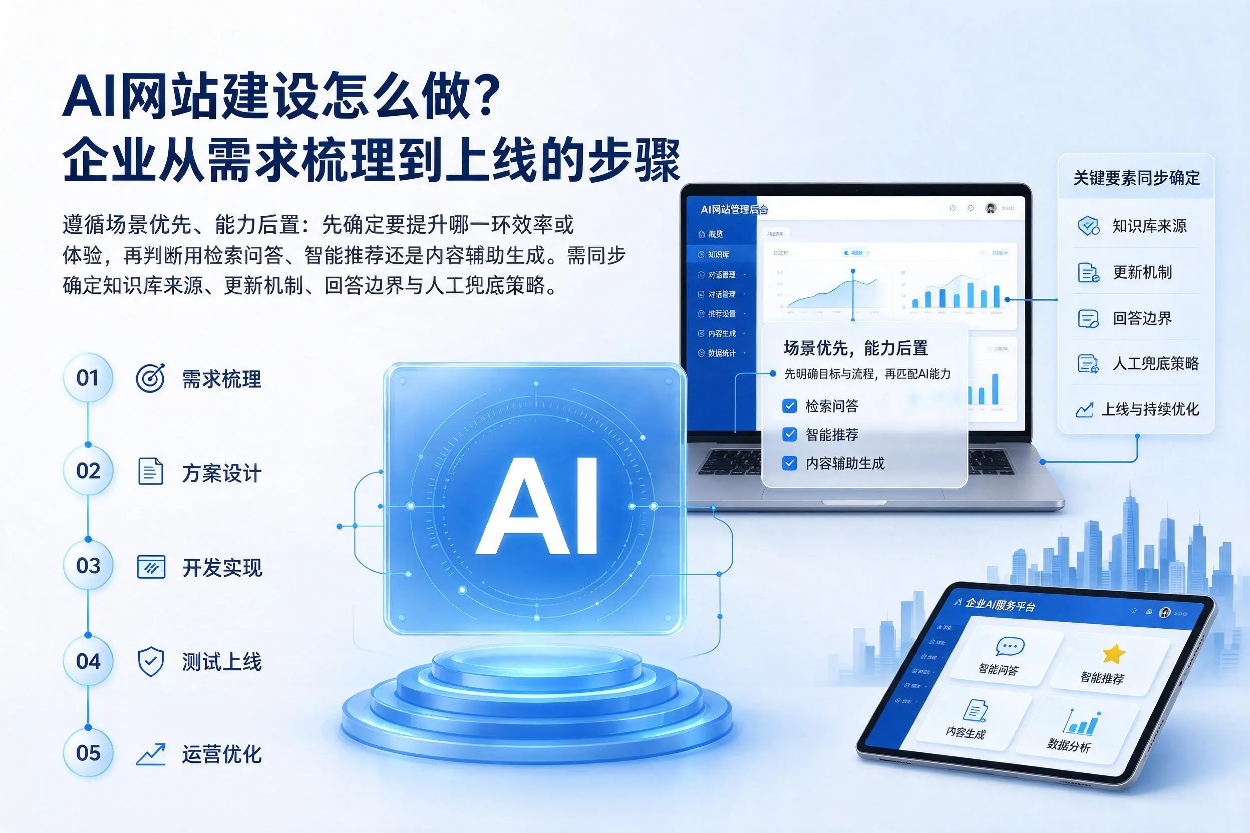 AI网站建设怎么做？万宁企业从需求梳理到上线的步骤