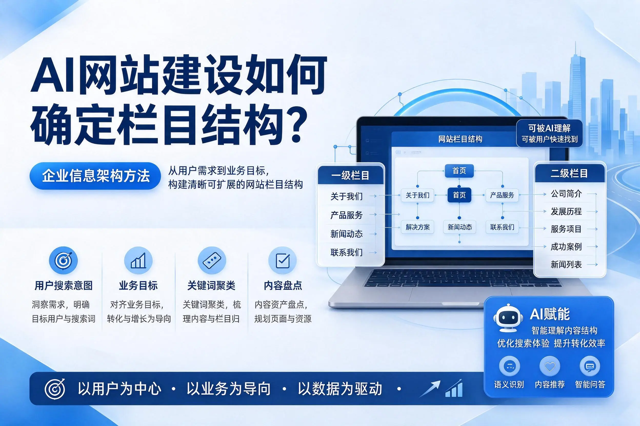 AI网站建设如何确定栏目结构?万宁企业信息架构方法