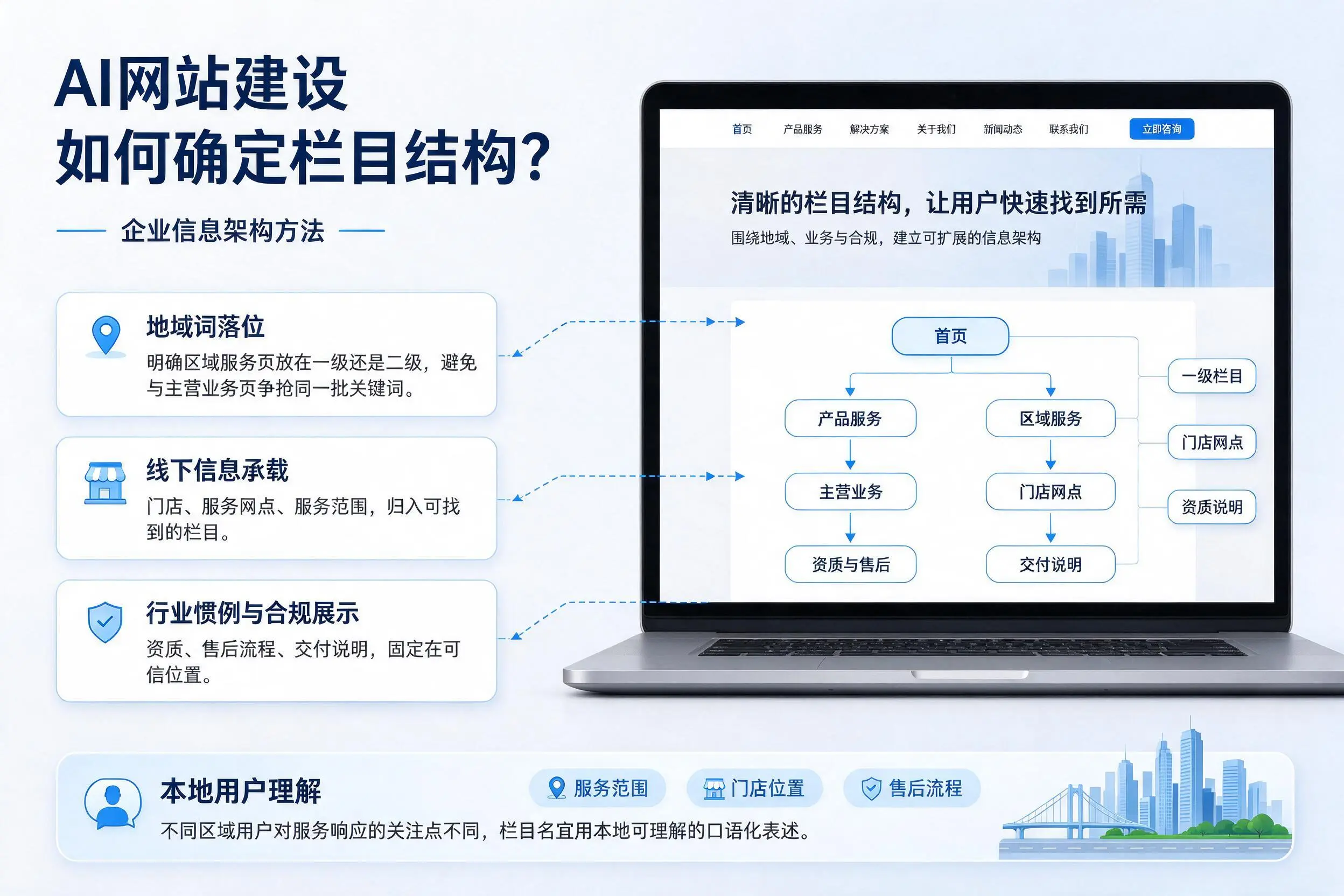 AI网站建设如何确定栏目结构?万宁企业信息架构方法