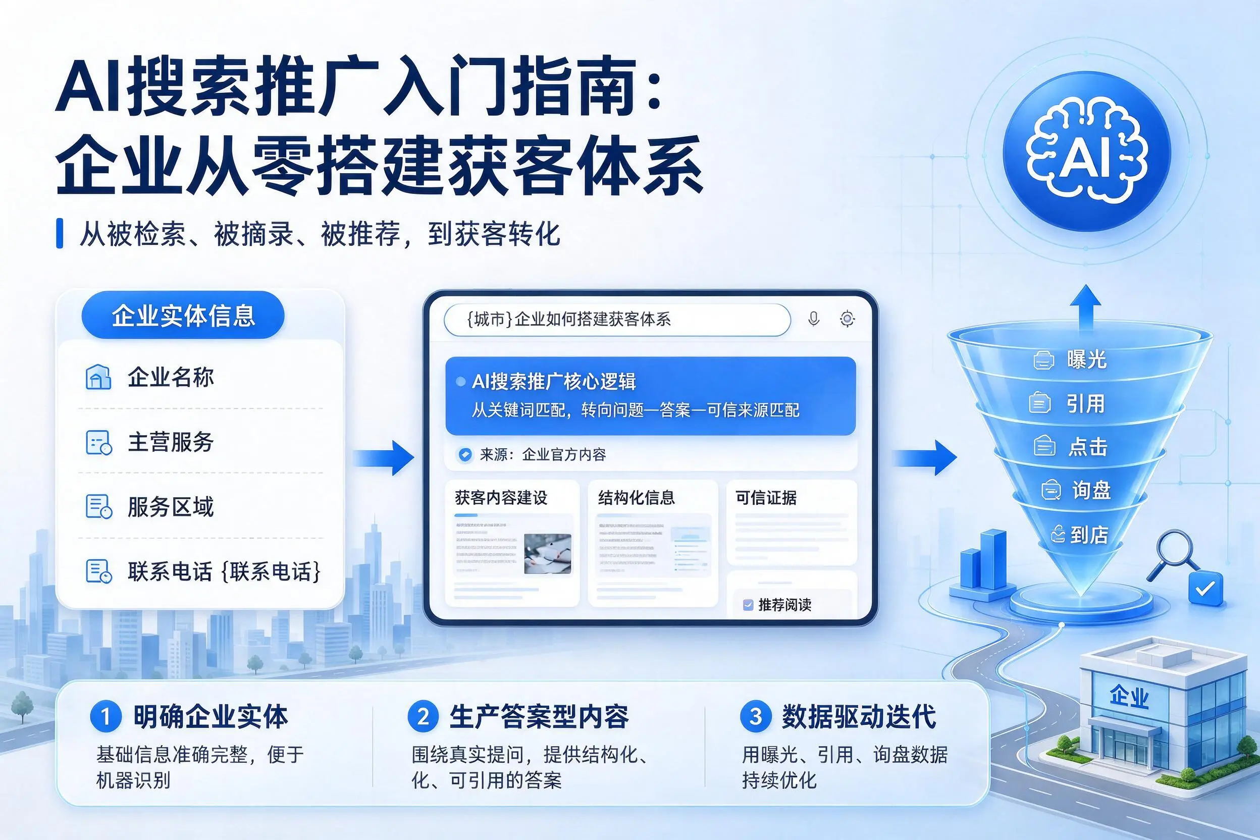 AI搜索推广入门指南：万宁企业从零搭建获客体系