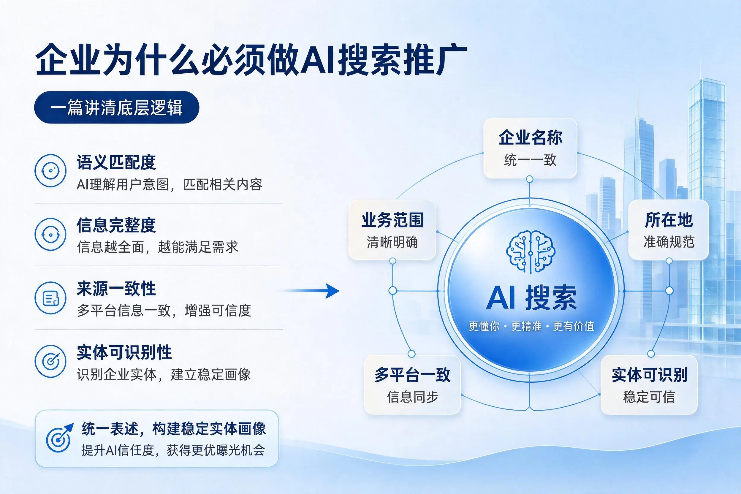 万宁企业为什么必须做AI搜索推广，一篇讲清底层逻辑
